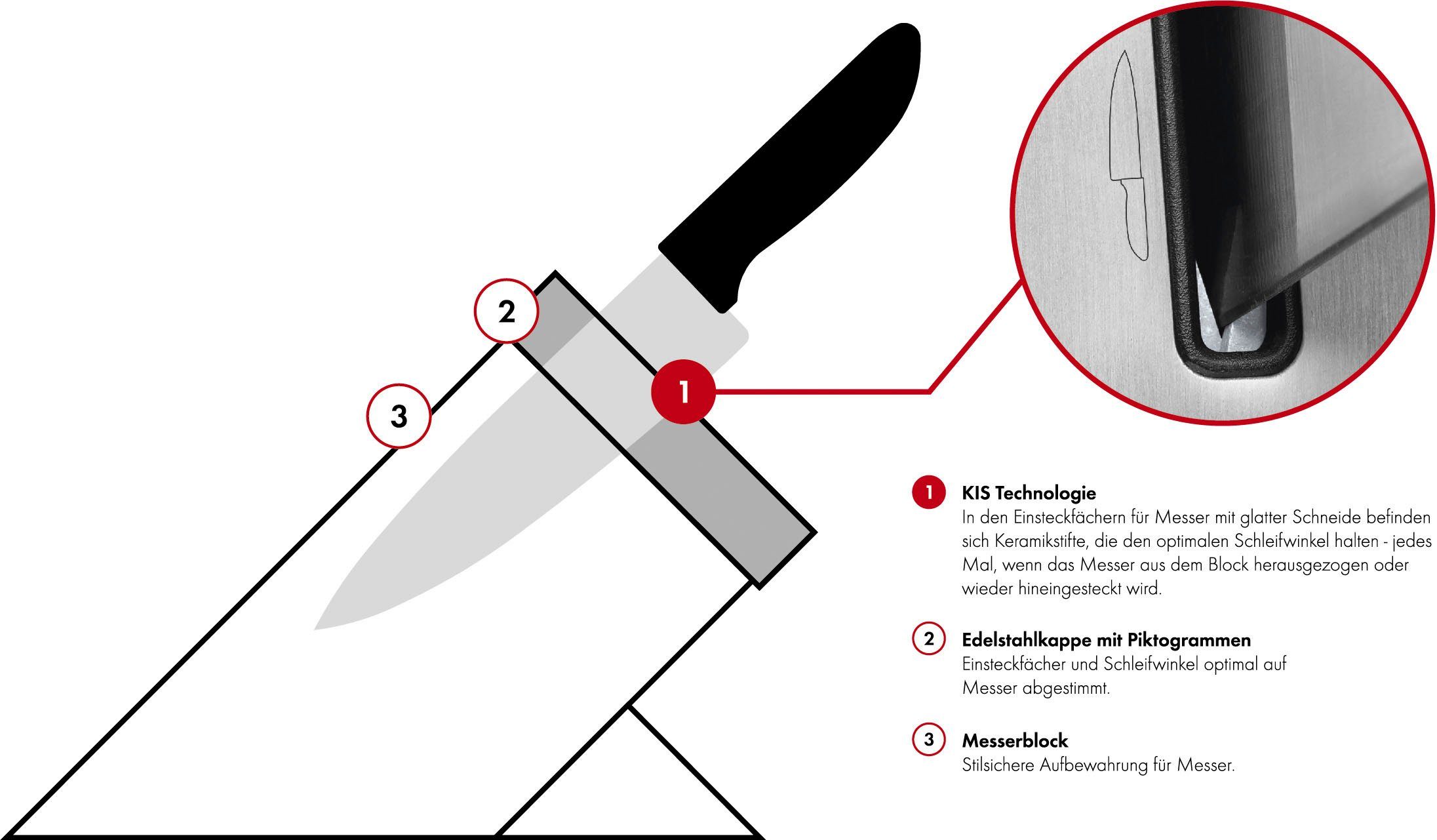 Zwilling Messenblok ****Vier sterren (set, 7-delig)