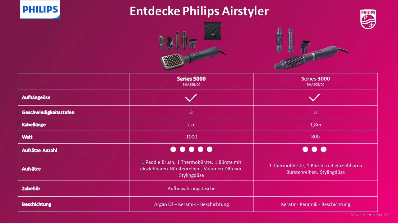 Philips Stylingborstel met warme lucht AirStyler Series 5000 BHA530/00 met ionen technologie, arganolie keramische coating en 5 opzetstukken