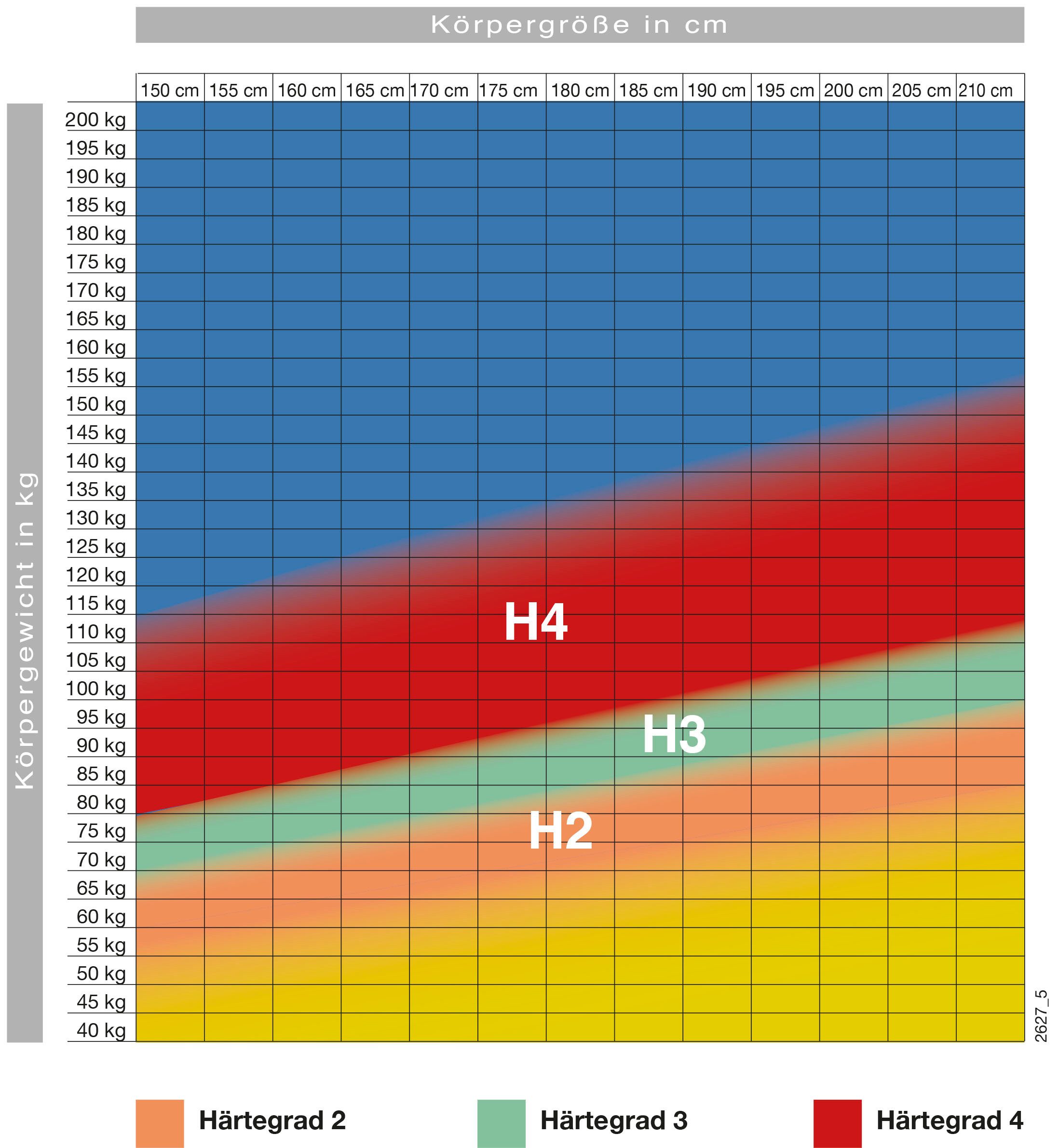 my home Pocketveringsmatras Black Diamond comfort 7-zones, h2 / h3 / h4, ergonomisch, ademend hoogte 20 cm