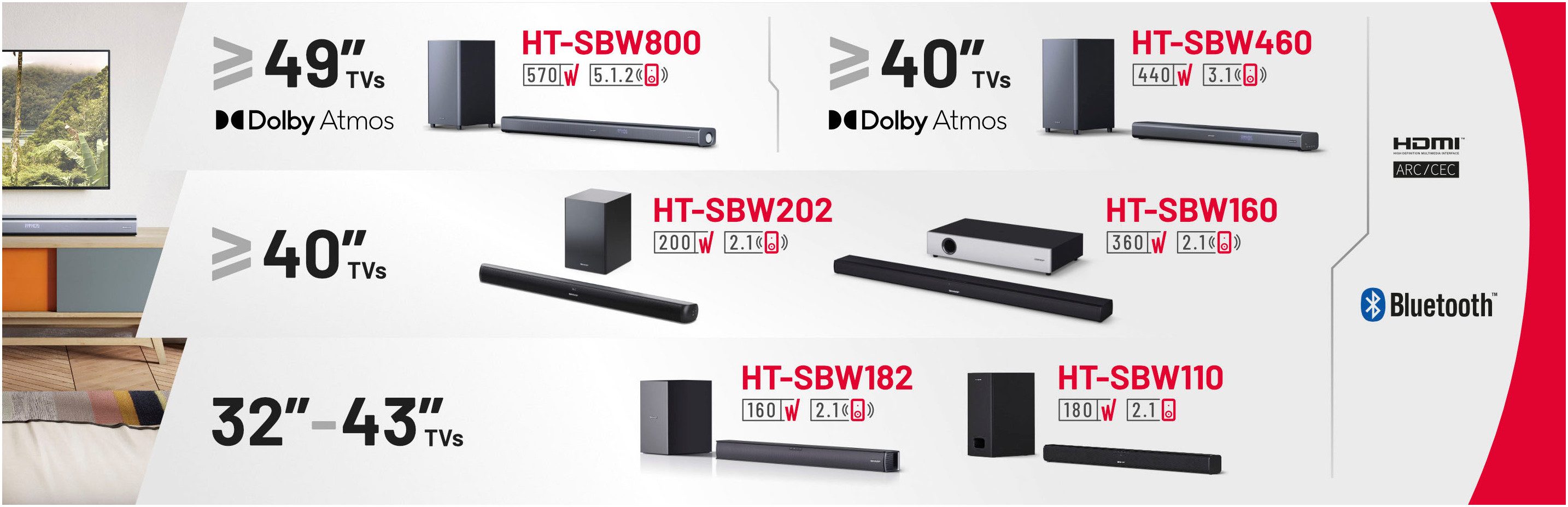 Sharp Soundbar HT-SBW202