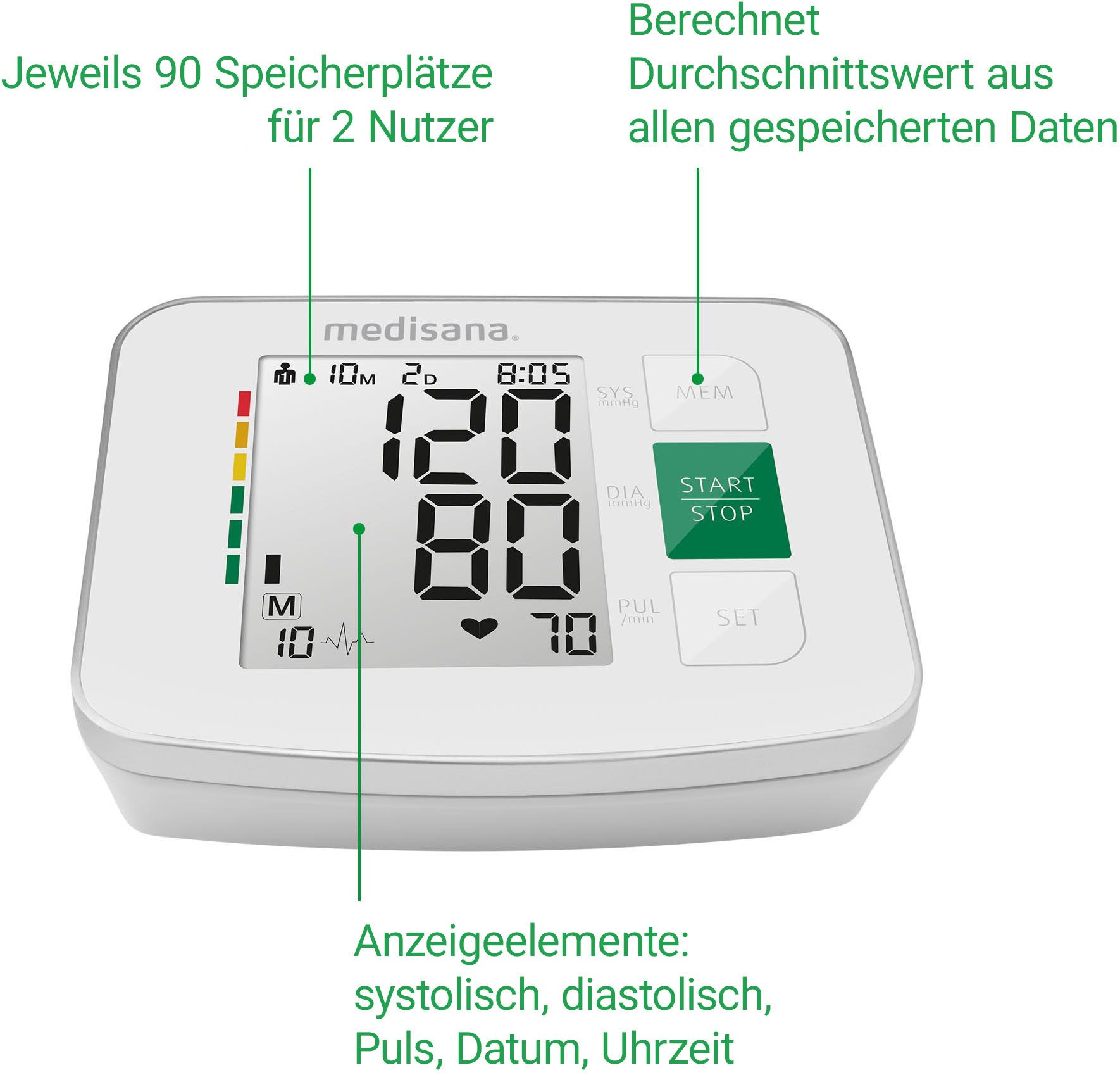 Medisana Bovenarm-bloeddrukmeter BU 512 onregelmatige hartslagweergave, elk 90 geheugenplaatsen, grote cijfers