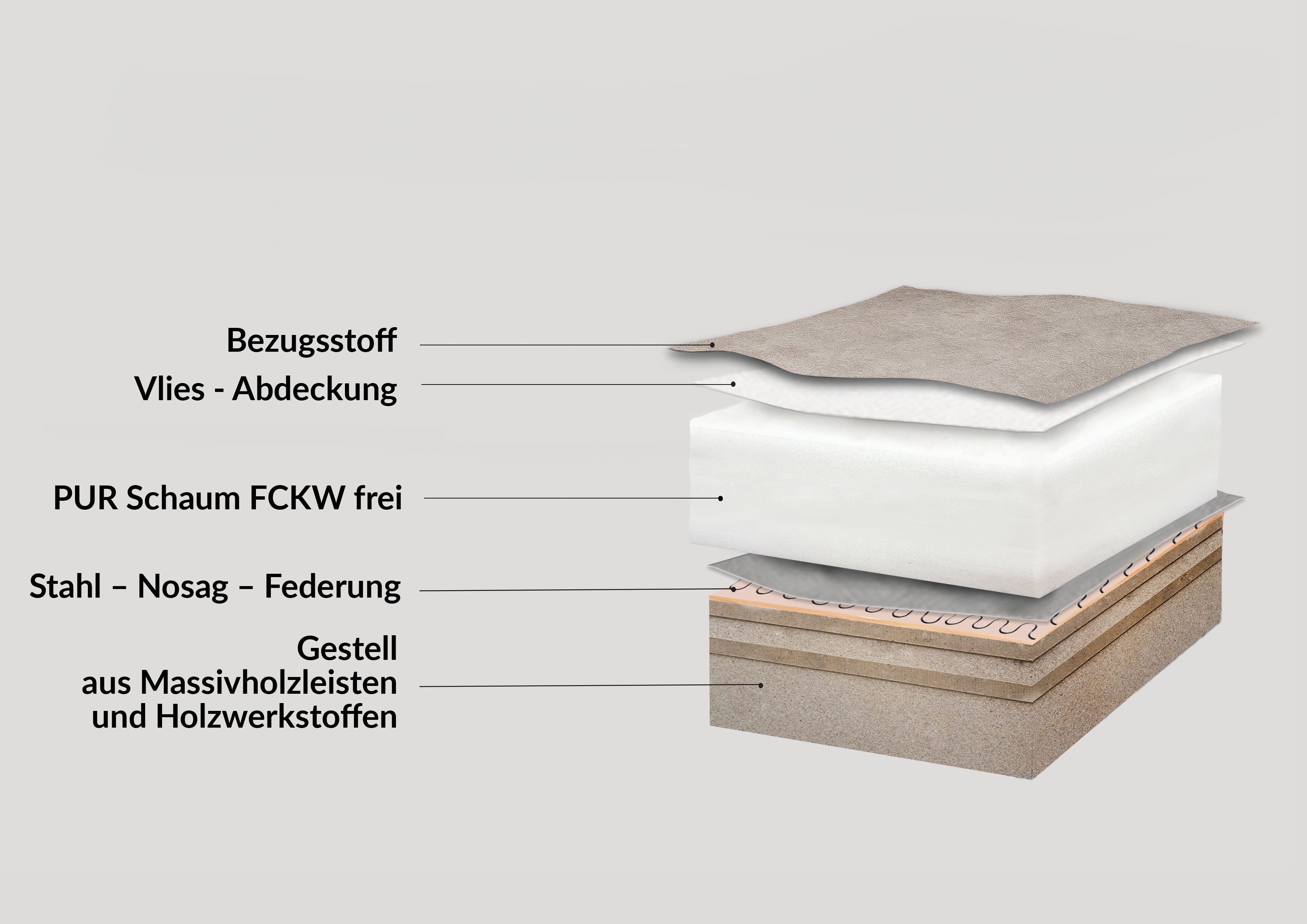 exxpo - sofa fashion Hoekbank NICEA eersteklas zitcomfort In hoogwaardige afwerking en ergonomische zithouding