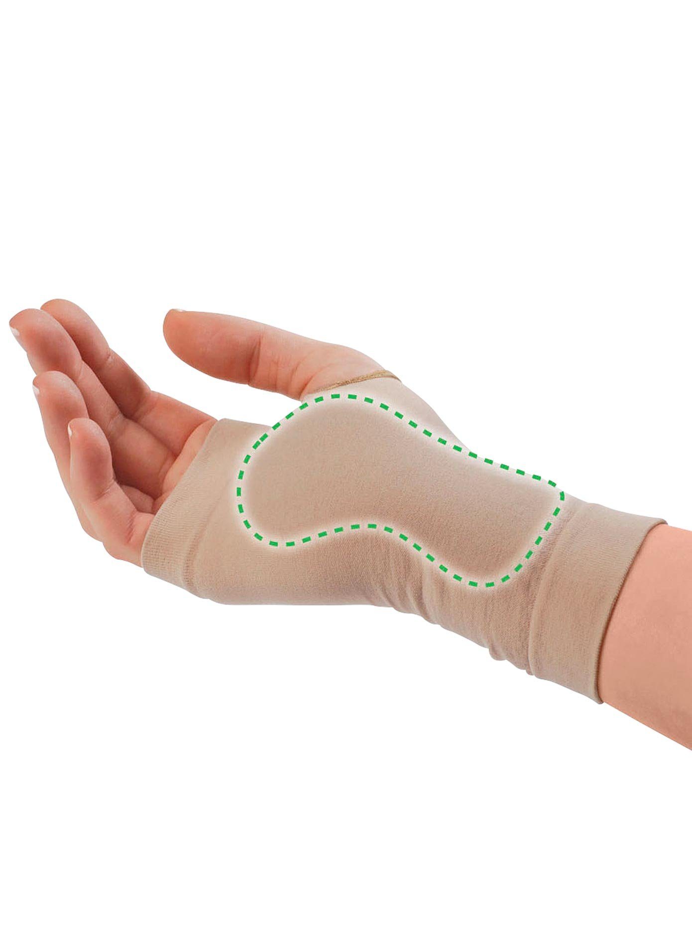  Handbandage