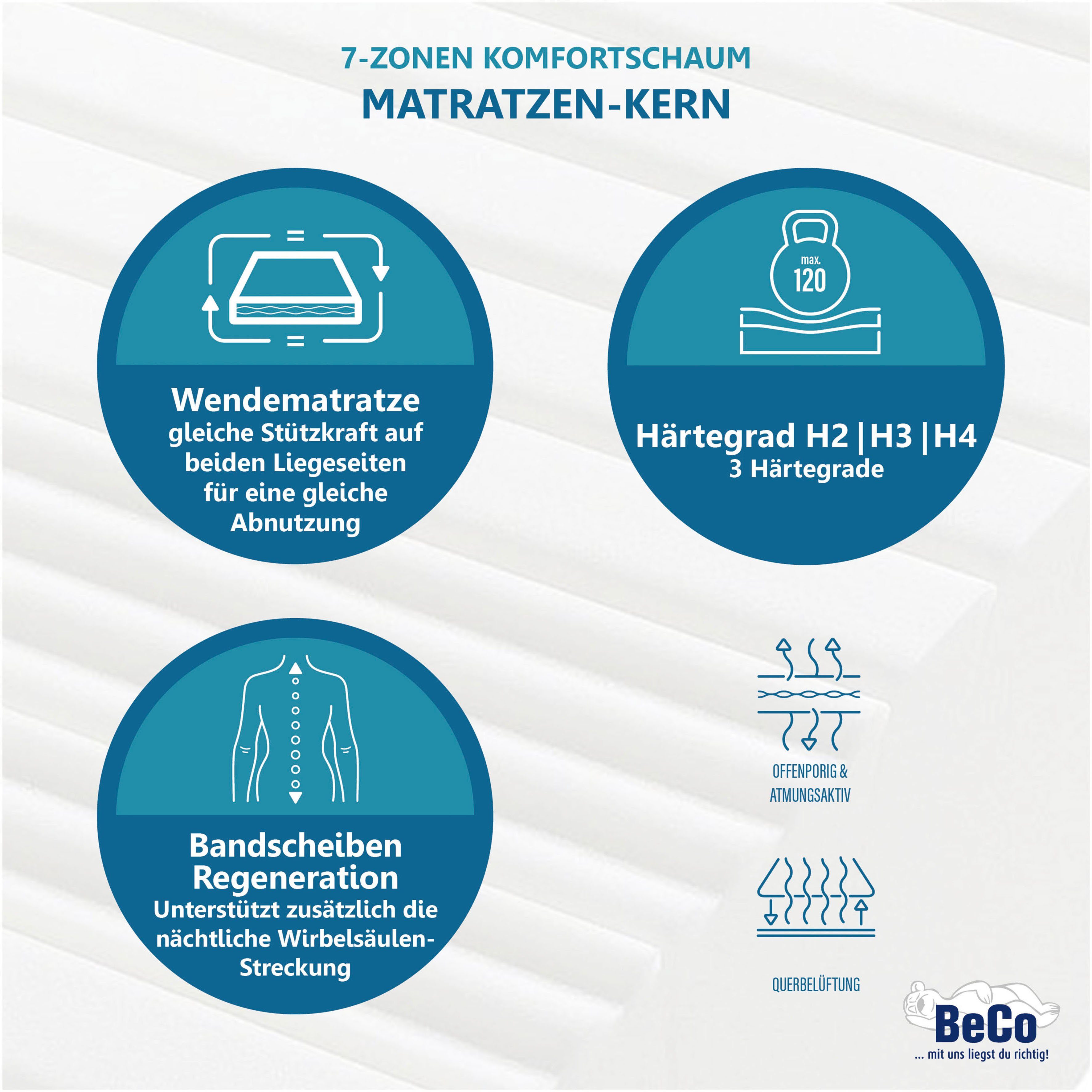 Beco Comfortschuimmatras Grand Majestic 7-zone matras, 90x200, 140x200 en andere maten, ergonomisch hoogte 32 cm