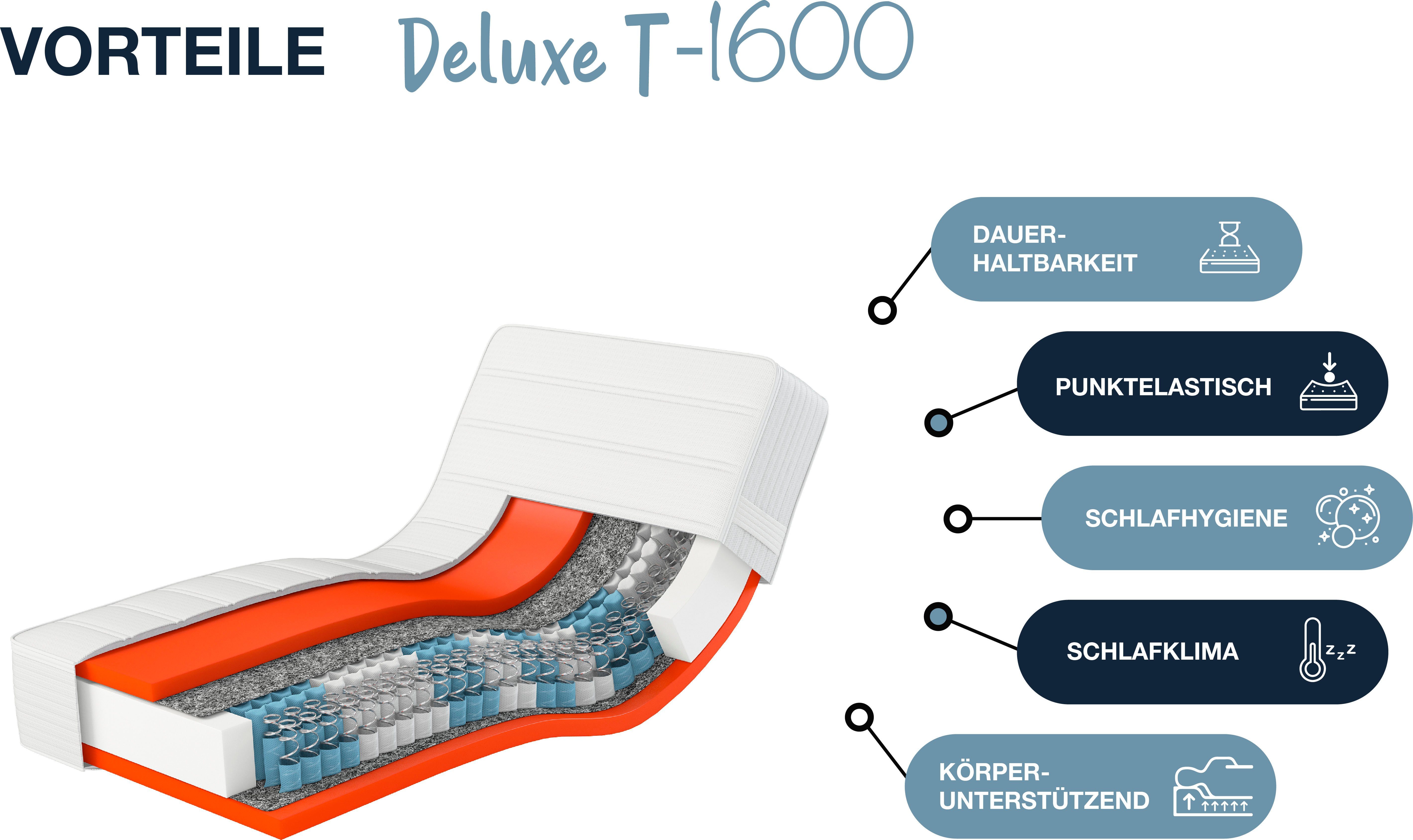 Hn8 Schlafsysteme Boxspringmatras Dynamische TFK, innovatieve Lumatex-hybridschuim verkrijgbaar in 90x200 cm, 140x200 cm en vele andere maten hoogte 25 cm