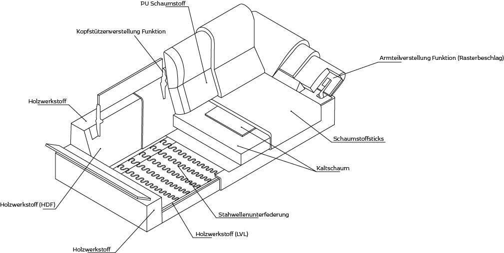 FLEXLUX 3-zitsbank Salino, functie-sofa, relaxsofa Bank met arm- en hoofdeinde verstellingen, koudschuim & staalgolven
