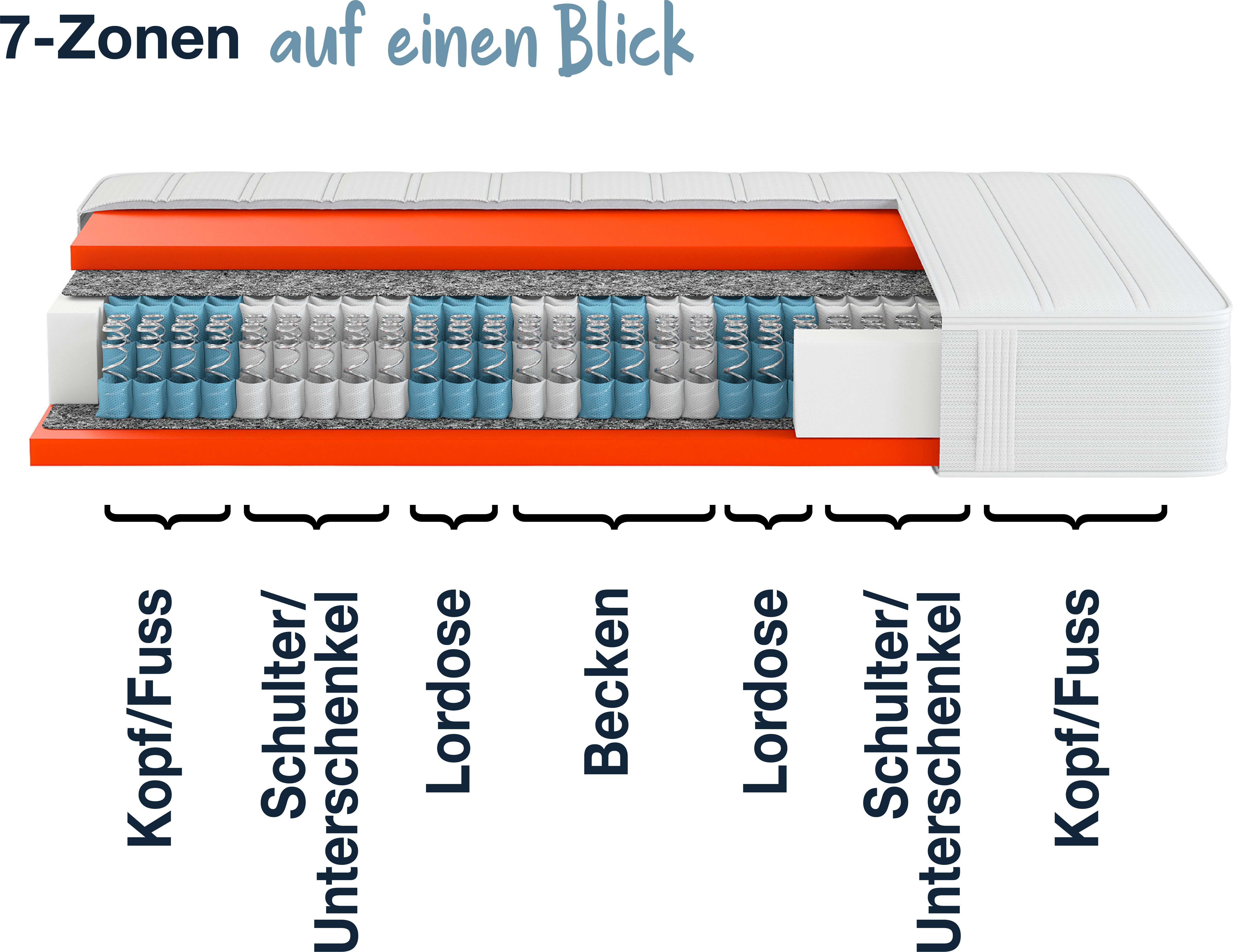 Hn8 Schlafsysteme Boxspringmatras Dynamische TFK, innovatieve Lumatex-hybridschuim verkrijgbaar in 90x200 cm, 140x200 cm en vele andere maten hoogte 25 cm