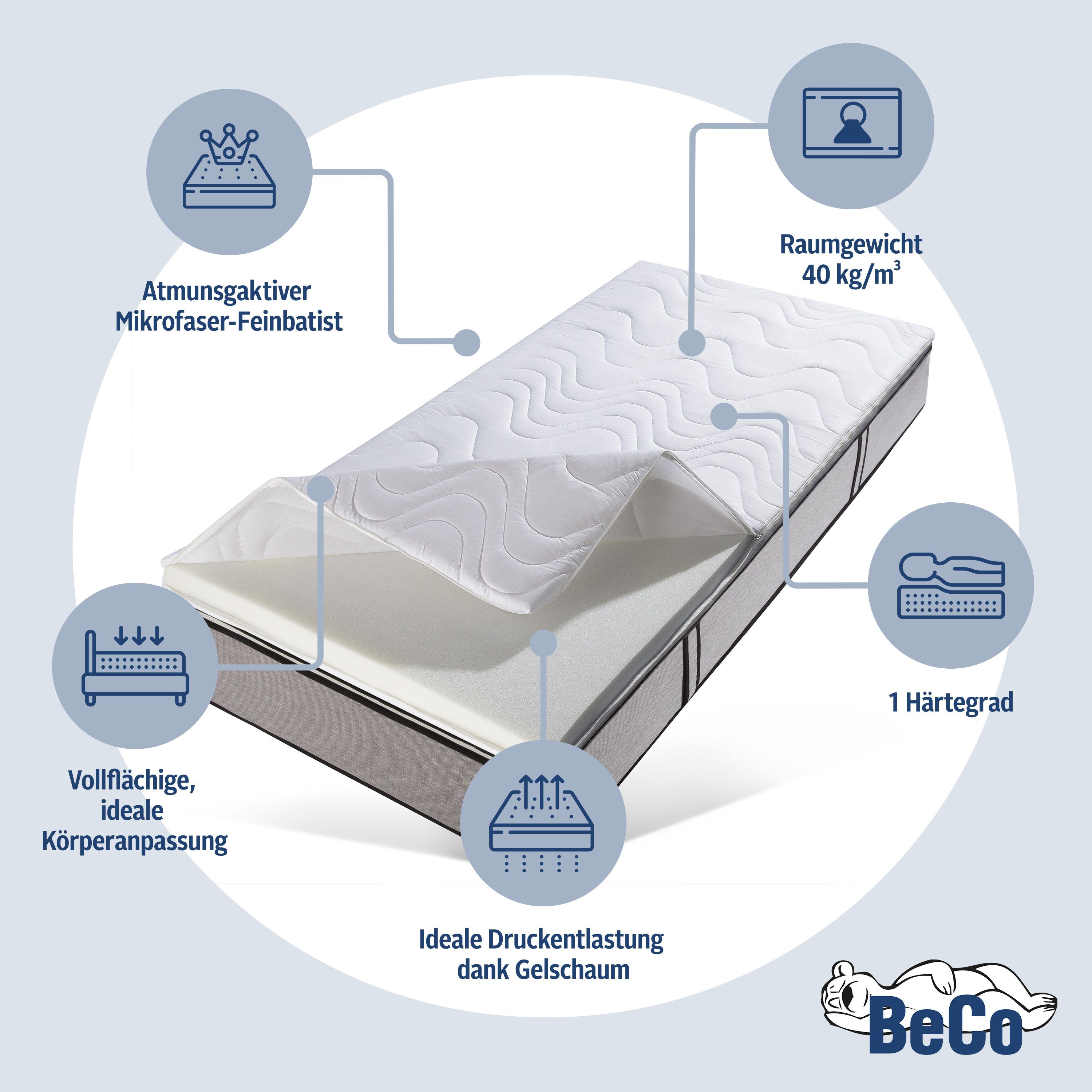 Beco Topmatras Micro Gel Soft door klanten met "zeer goed" beoordeeld (1 stuk)