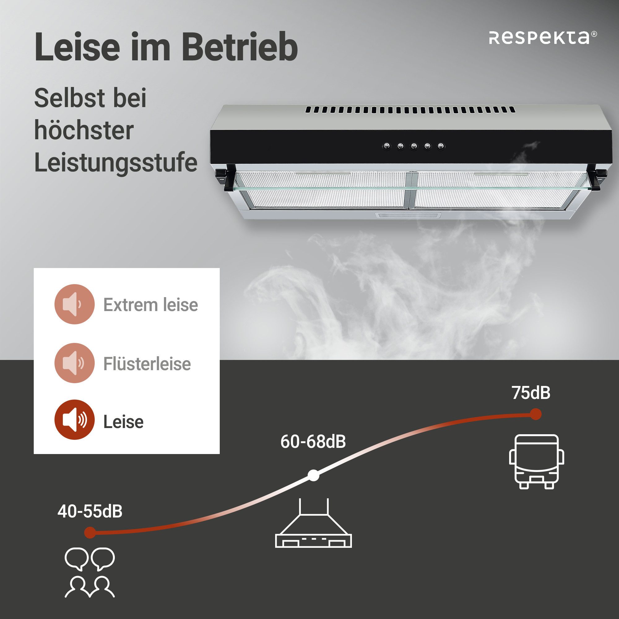 RESPEKTA Onderbouwkap CH 16060 SGB 60 cm, 3 vermogensniveaus, led-verlichting, geschikt voor afzuiging en recirculatie