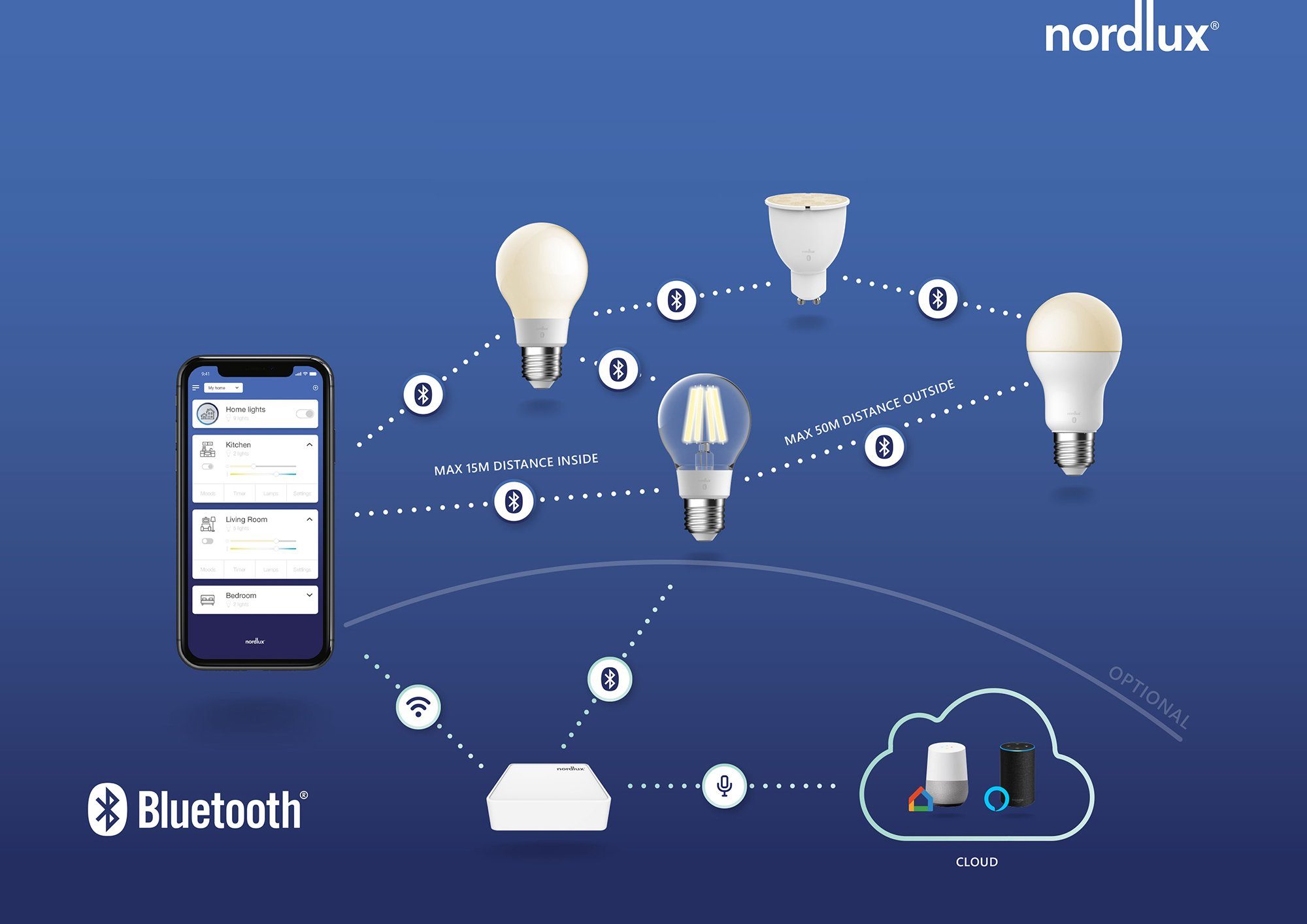 Nordlux Led-verlichting Smartlight Smart Home te bedienen, lichtsterkte, lichtkleur, met wifi of bluetooth (3 stuks)