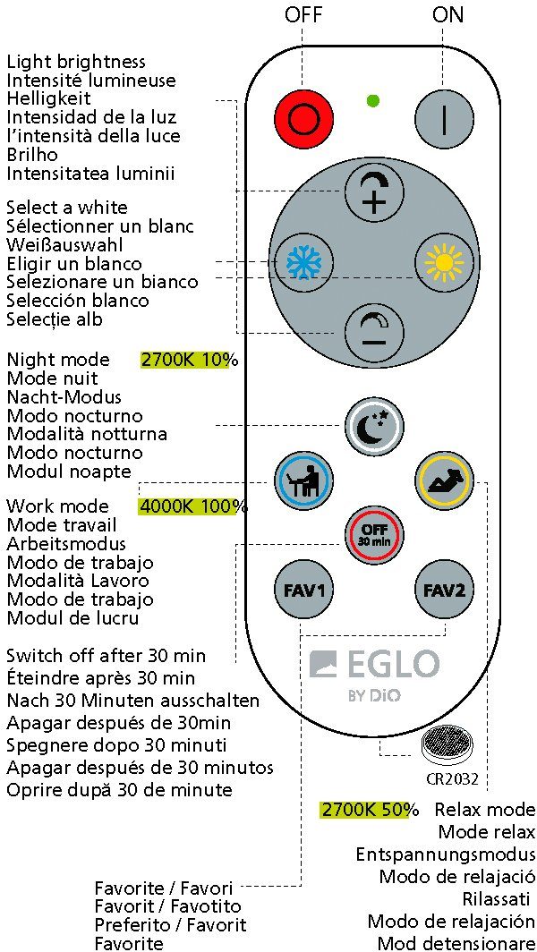 EGLO Plafondlamp SARSINA-A Bediening via afstandsbediening, nachtlicht (1 stuk)
