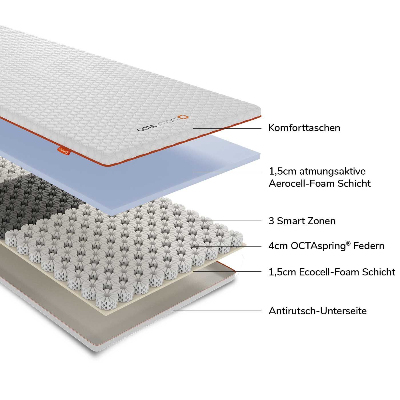 OCTAsleep Topmatras Octasleep Smart OCTAspring® Aerospace technologie (1 stuk)