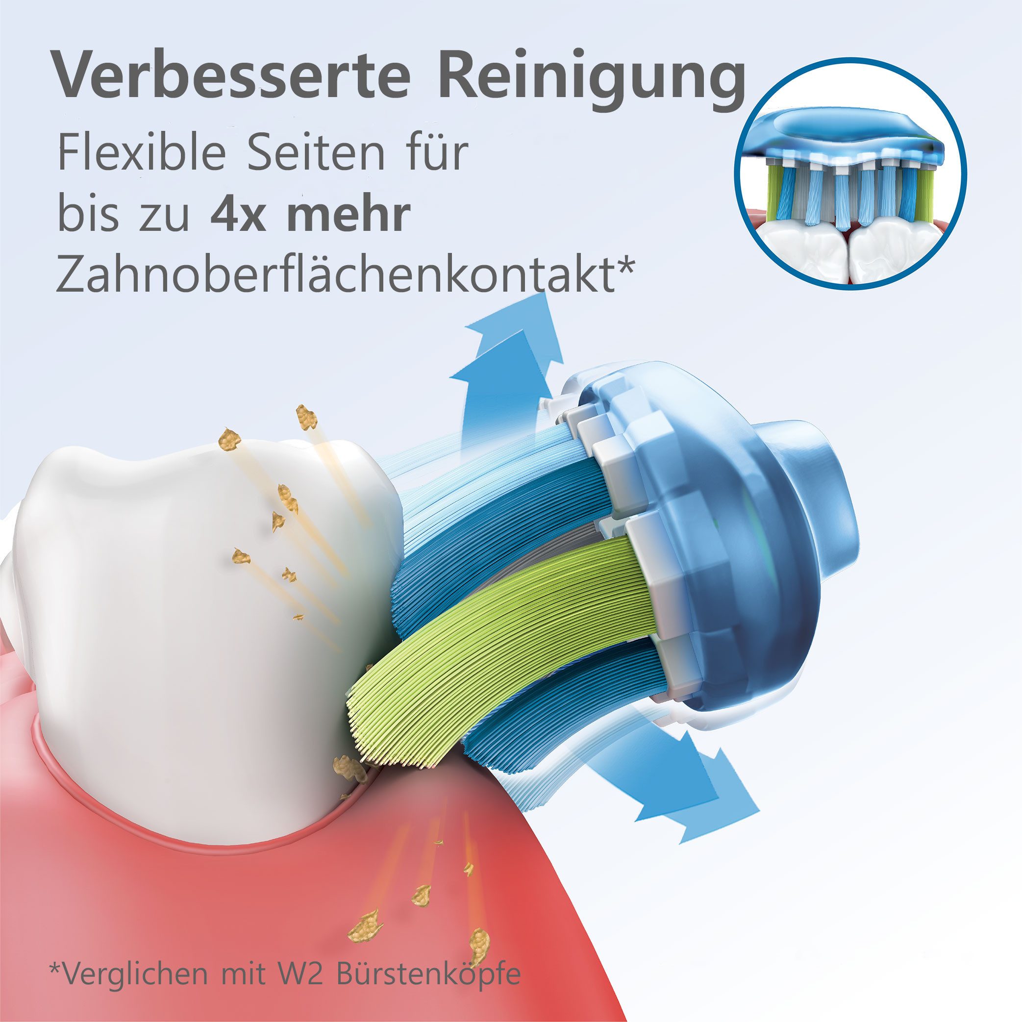 Philips Sonicare Opzetborsteltjes C3 Premium Plaque Control Standaardgrootte, met smart-borstelkopherkenning