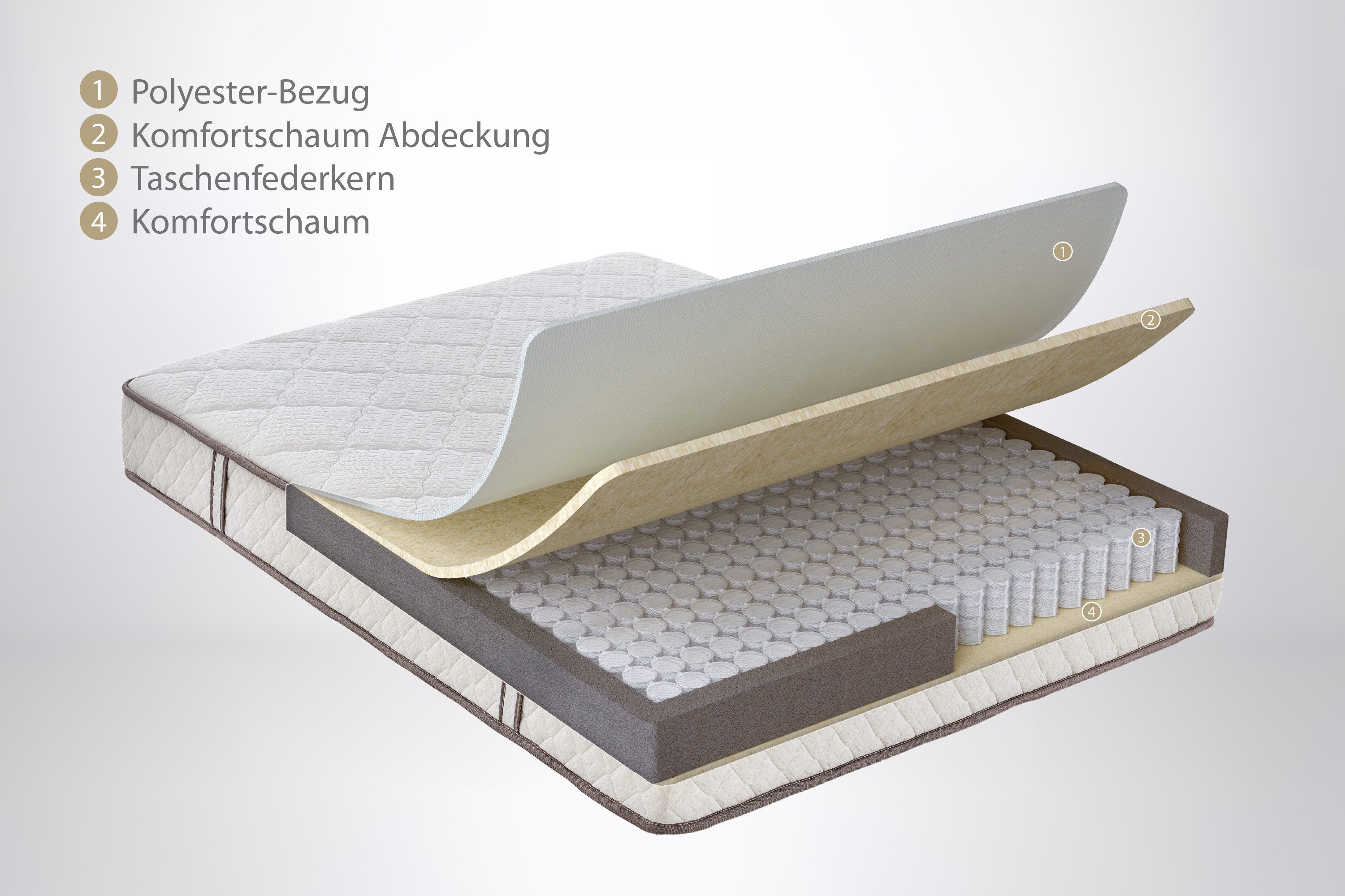 Yatas Pocketveringsmatras Penta Z, matras 90x200, 140x200 cm & andere maten hoogte 19 cm