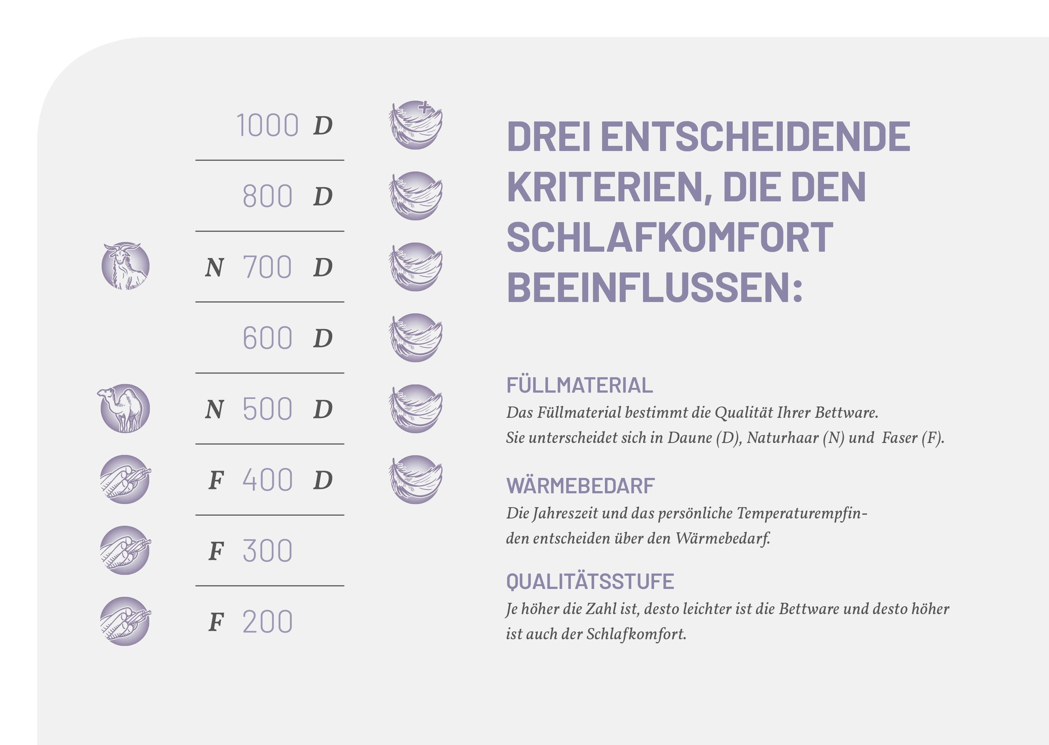 Schlafstil Katoenen dekbed F200 geproduceerd in duitsland, geschikt voor mensen met allergieën Extra licht