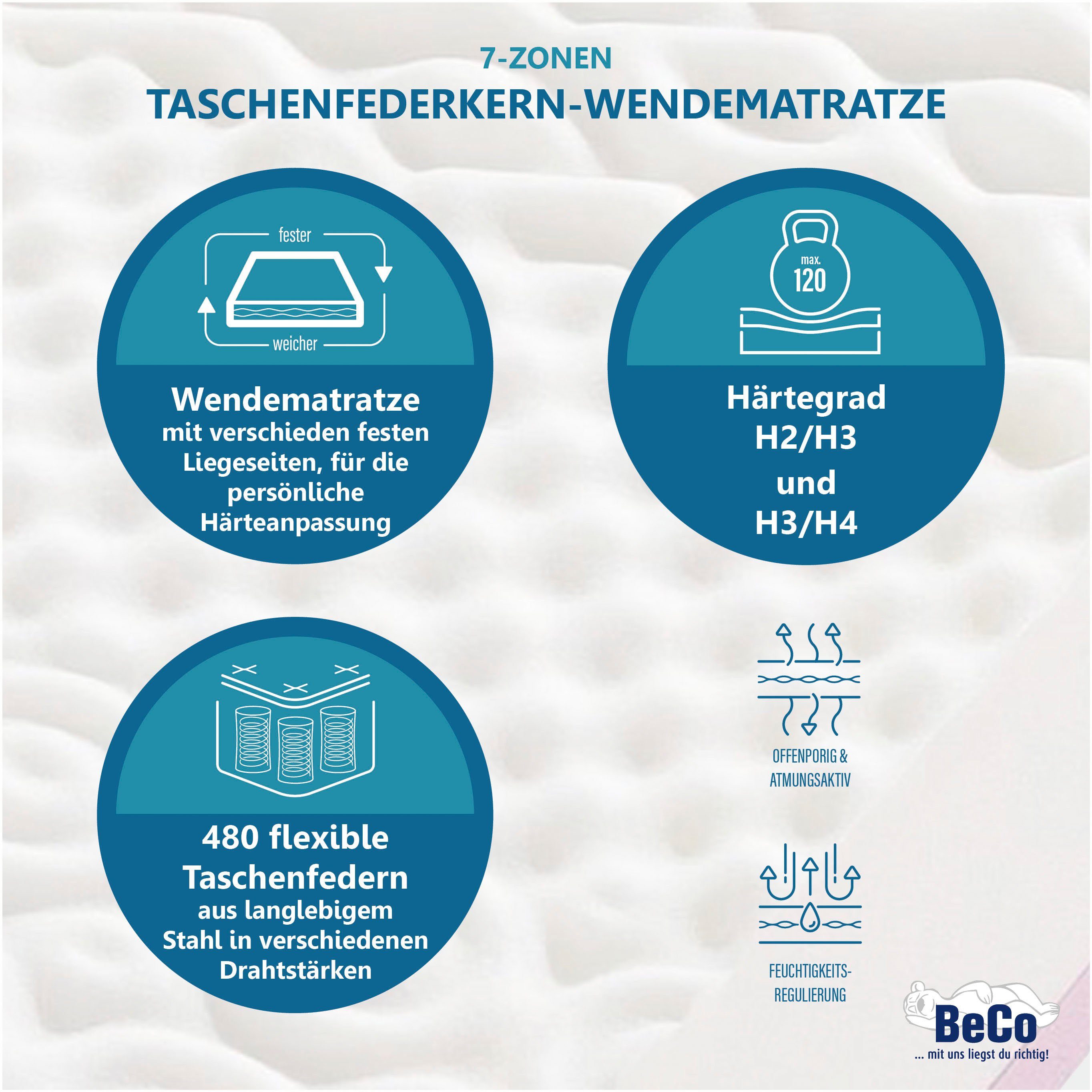 Beco Pocketveringsmatras "TFK Duoflex" hoogte 20 cm