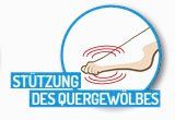 Fußgut Zool voor doorgezakte voeten Halve zool met steunzool ontlast de voorvoet, past in bijna alle schoenen, ontlast de bal (2-delig)