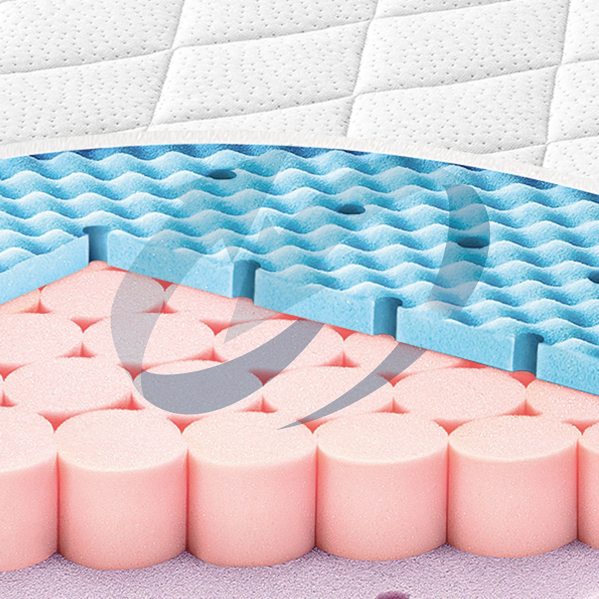 Zöllner Kindermatras Dr. Lübbe Softbox nieuwe softbox-technologie (1 stuk)