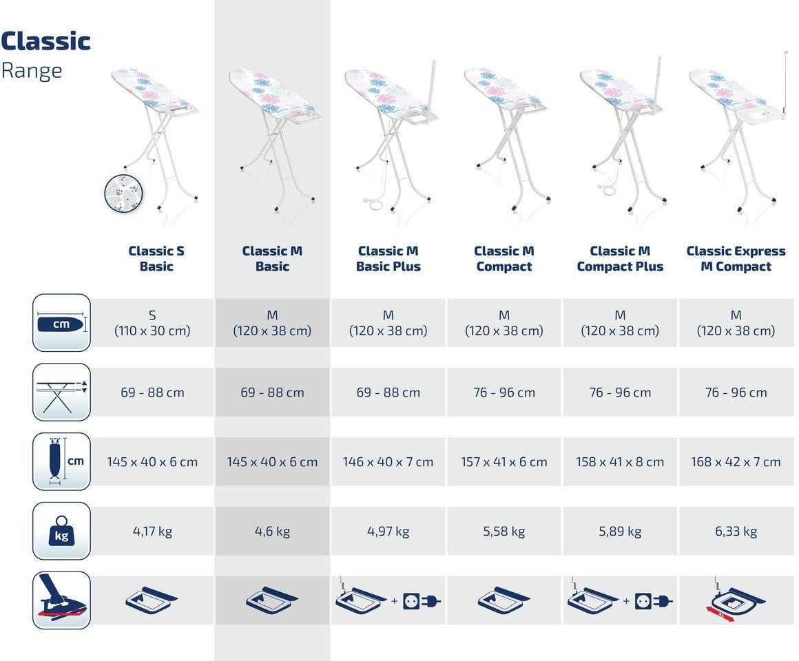 Leifheit Strijkplank Classic M Basic Strijkoppervlak 120x38 cm