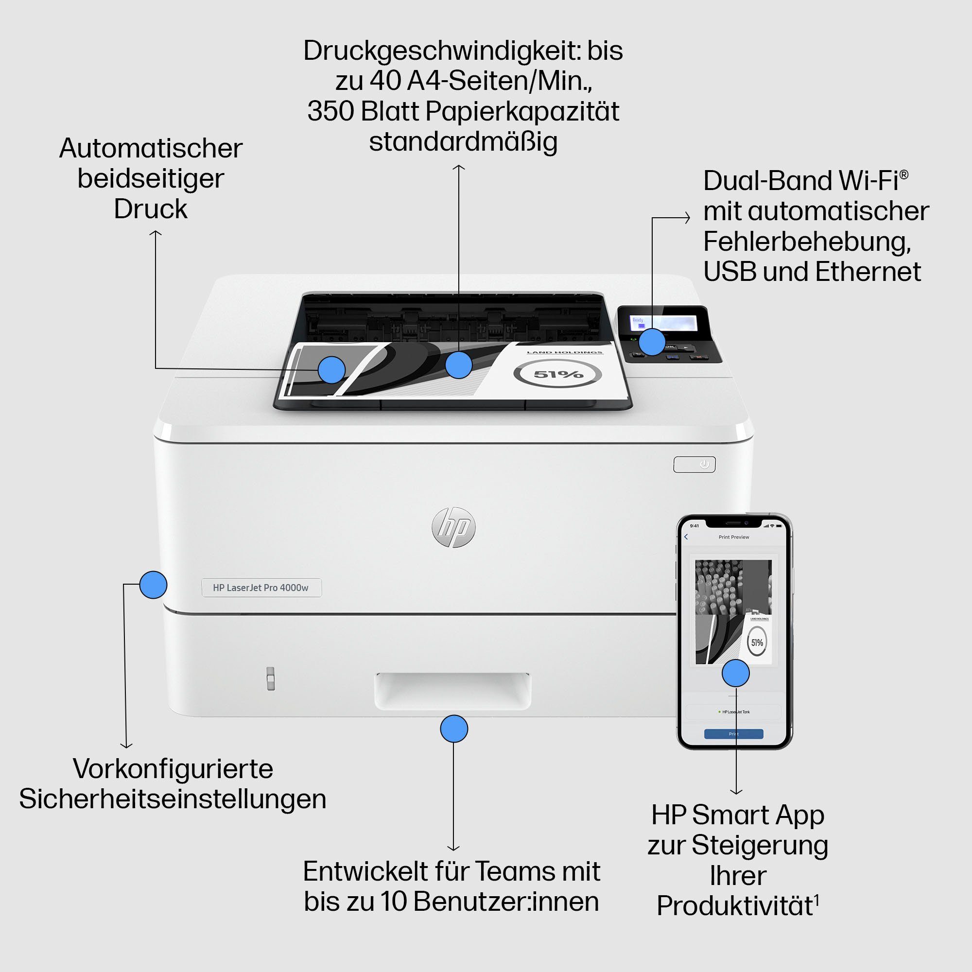 HP Laserprinter LaserJet Pro 4002dw