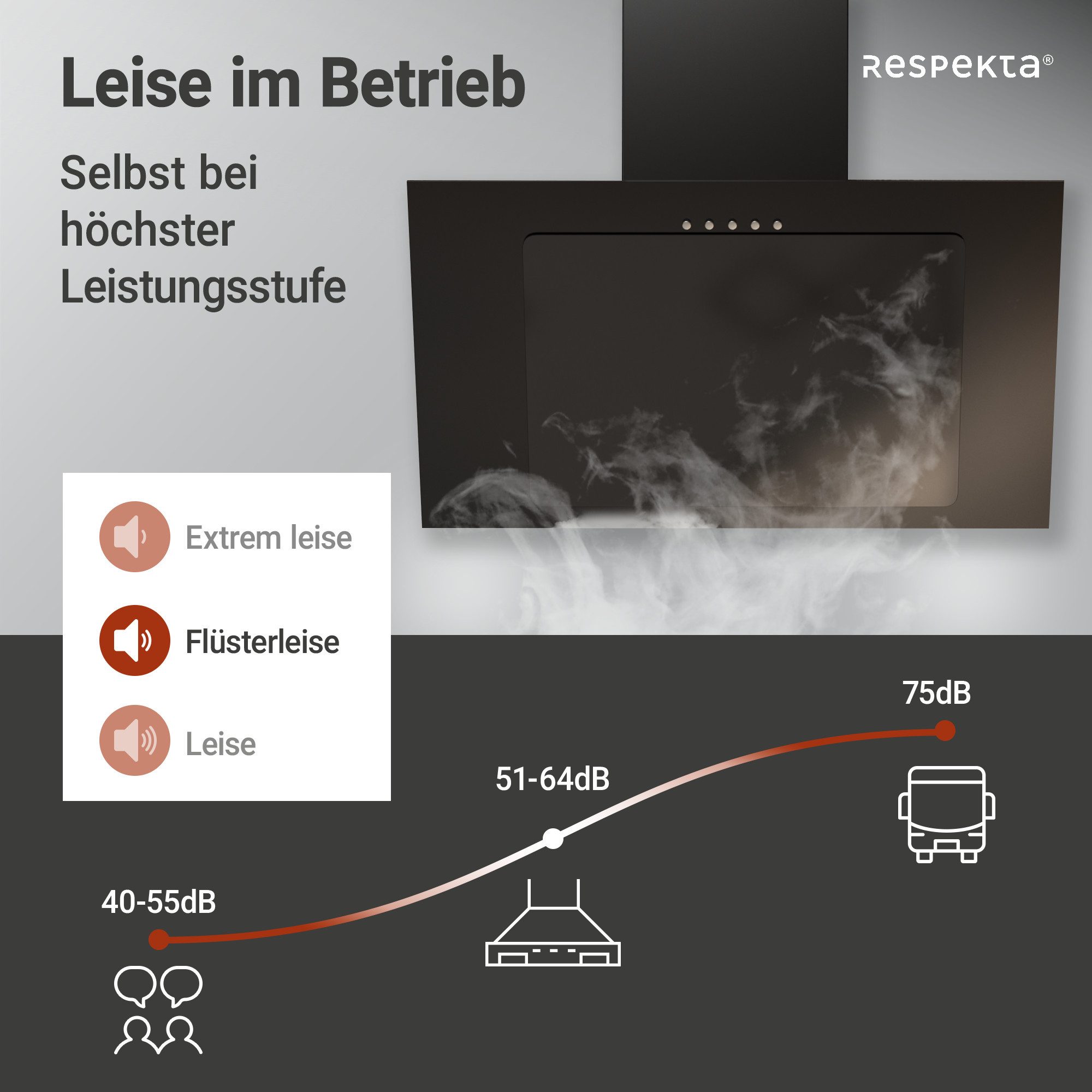 RESPEKTA Schuine wandkap CH 33060 60 cm, 3 vermogensniveaus, led-verlichting, geschikt voor afzuiging en recirculatie