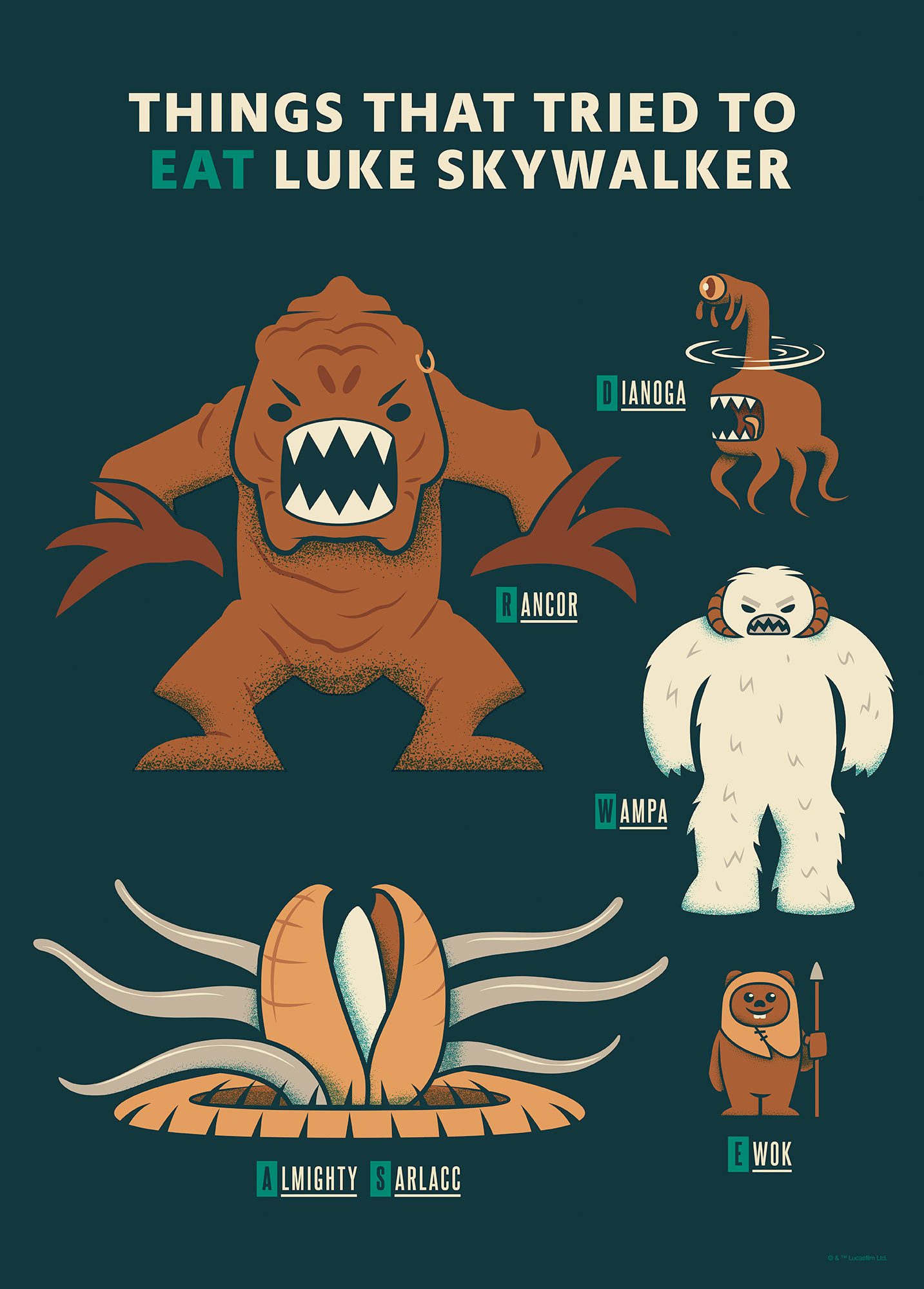 Komar Artprint Star Wars Hungry Monsters 300 x 280 cm (breedte x hoogte) - behang, vlies, woonkamer, slaapkamer (1 stuk)