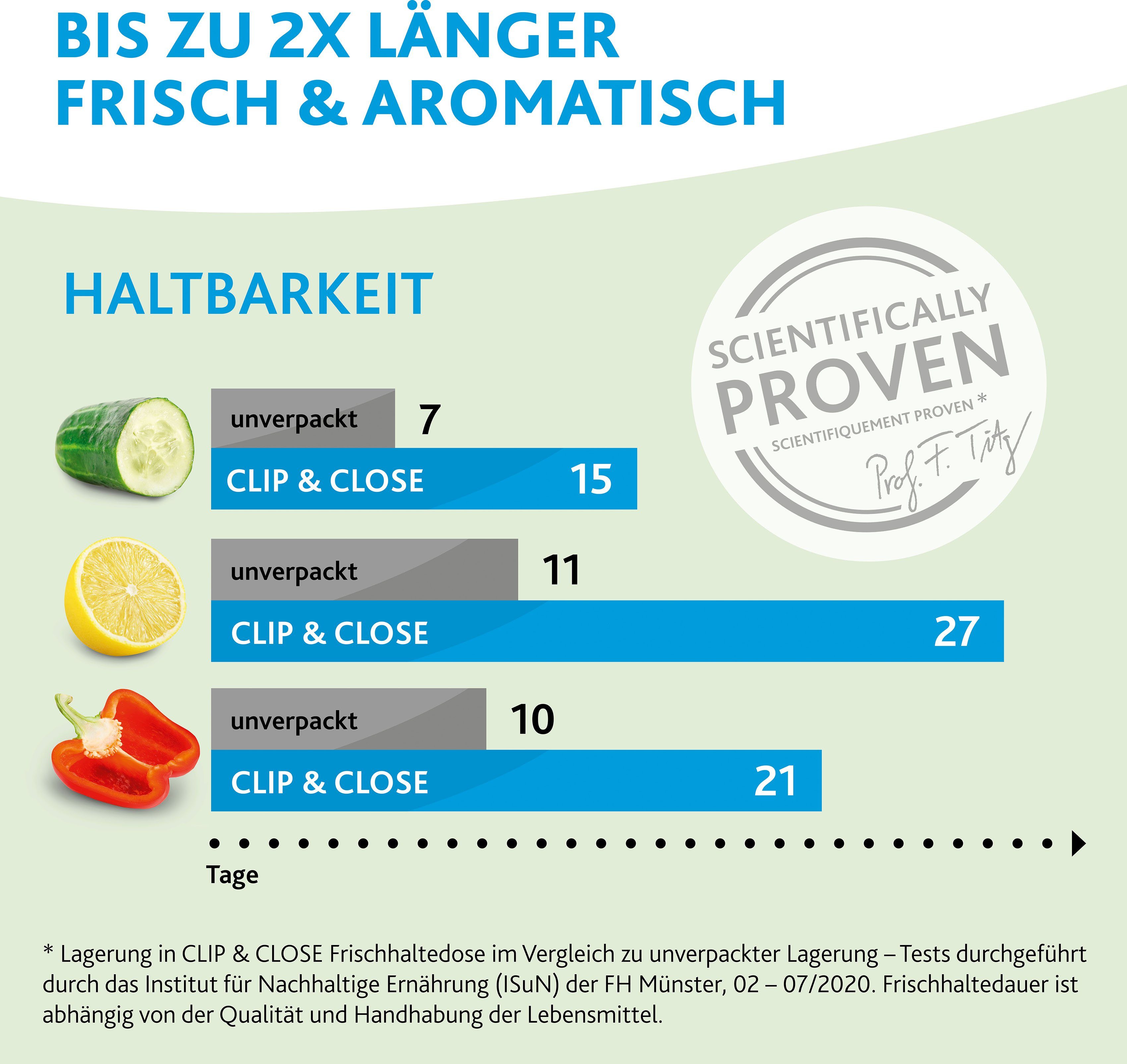 Emsa Vershoudtrommel Clip & Close 0,55/1/2,2l, lekvrij, hygiënisch, innovatieve dektechnologie (set, 3-delig)