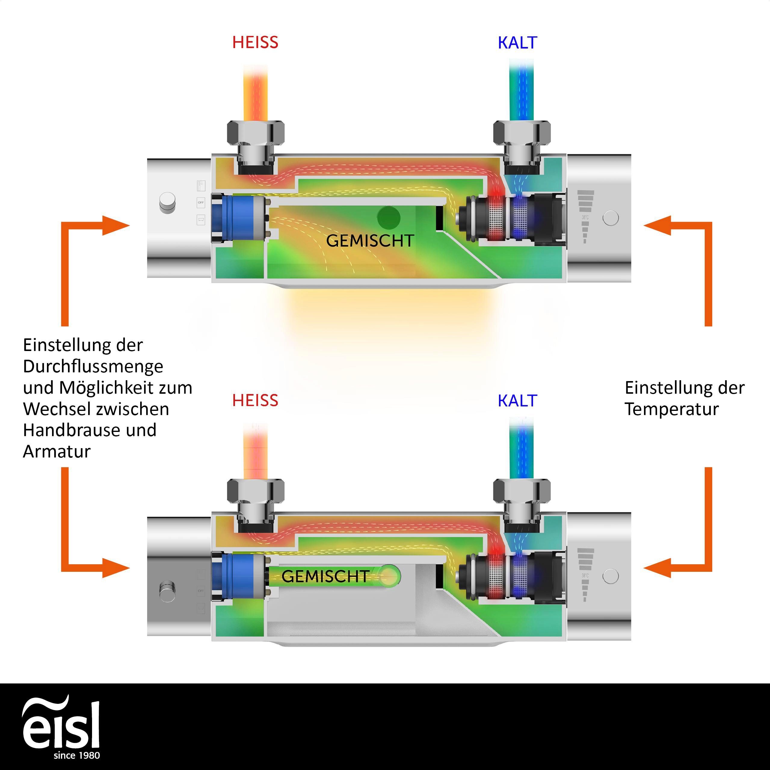 Eisl Badthermostaat Carneo Waterval, eco-stop functie, veiligheidsvergrendeling