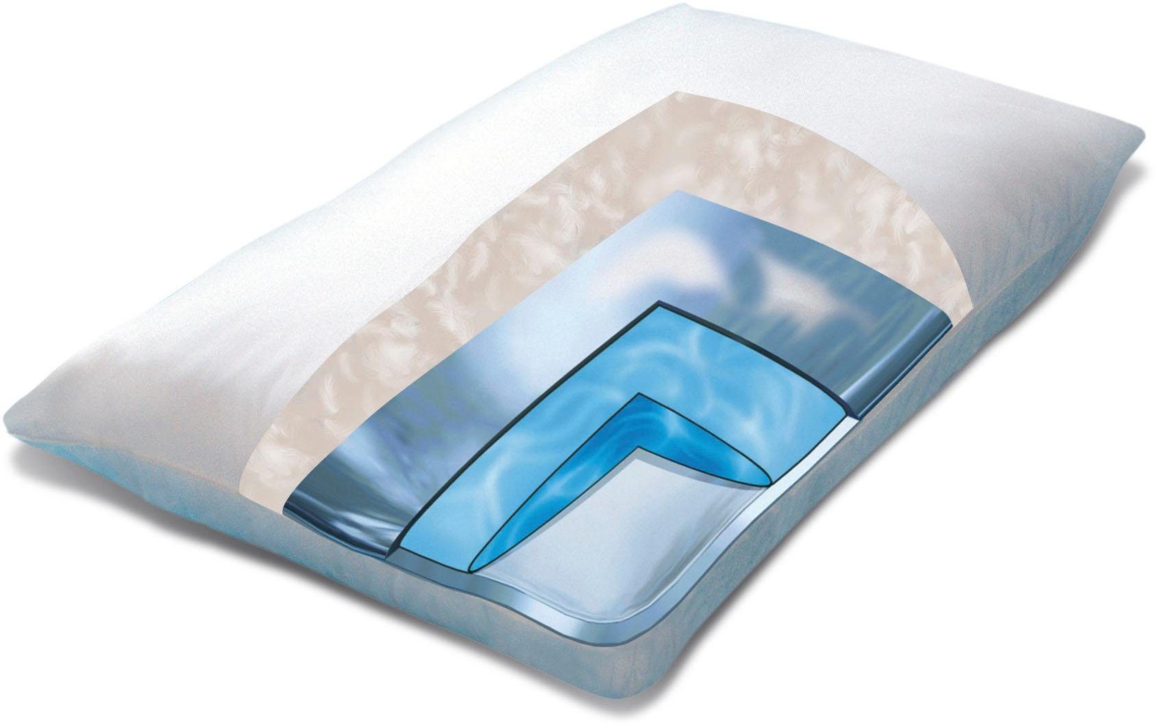 Mediflow Waterkussen Mediflow Kombipack - Origineel Waterkussen + Luxe Beschermhoes 50x70 cm