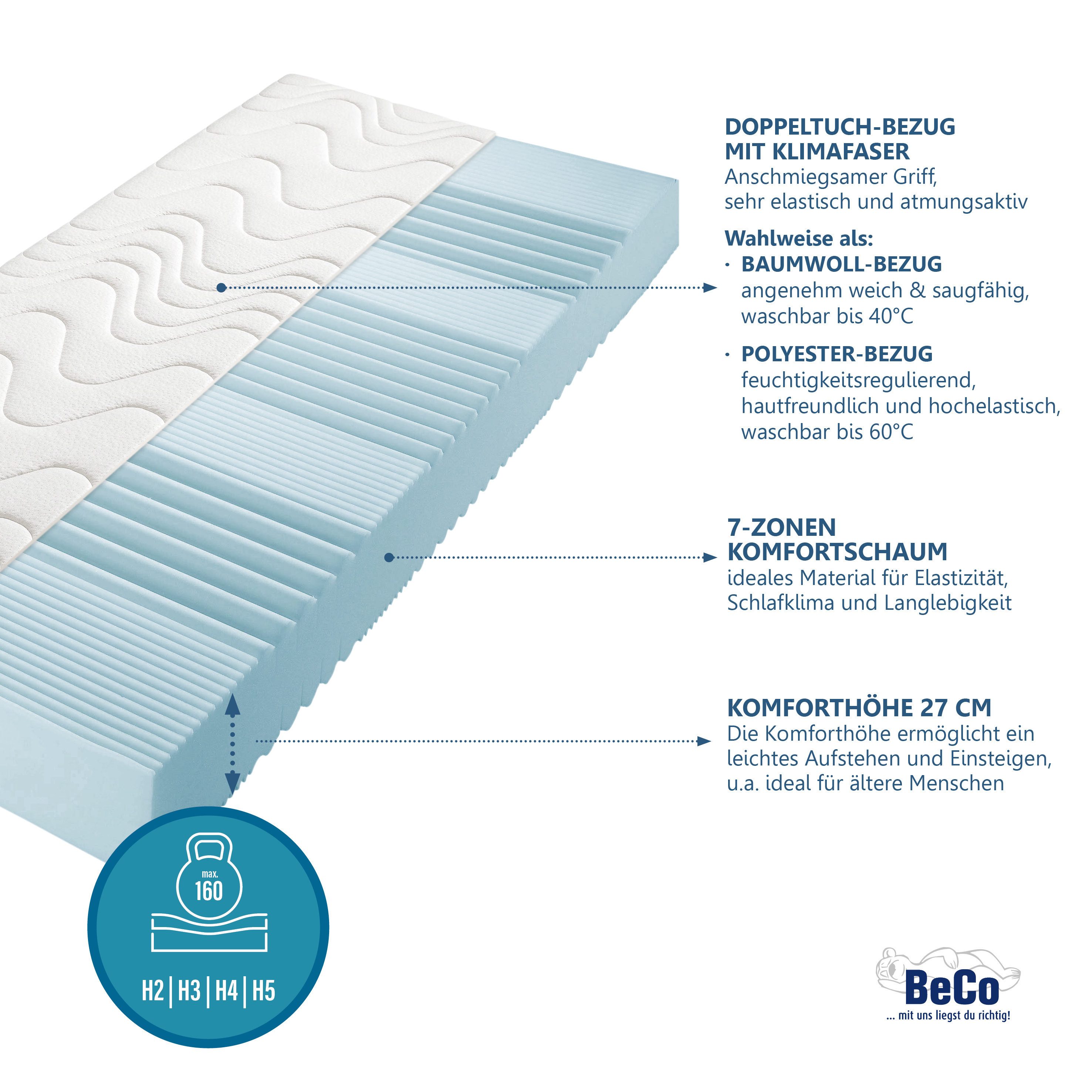 Beco Comfortschuimmatras KS Luxus Kies uit een polyester- of een natuurlijke katoenen bekleding! hoogte 27 cm