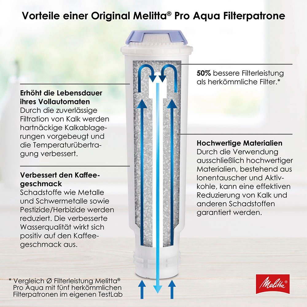 Melitta Waterfilter Set van 3 Pro aqua