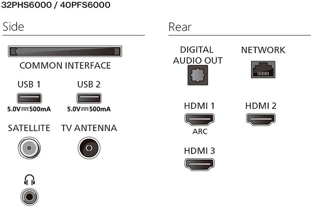 Philips Led-TV 40PFS6000/12