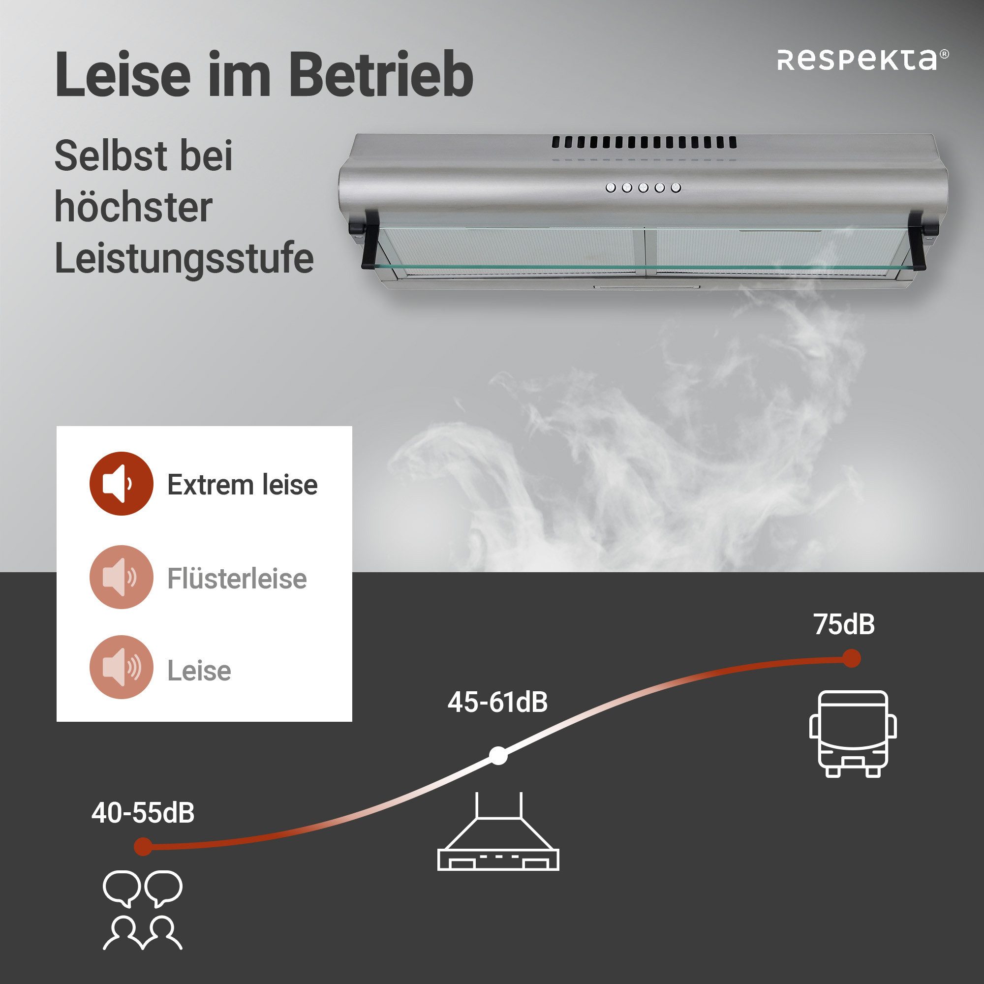 RESPEKTA Onderbouwkap CH 1259 IXC N 60 cm, 3 vermogensniveaus, led-verlichting, geschikt voor afzuiging en recirculatie