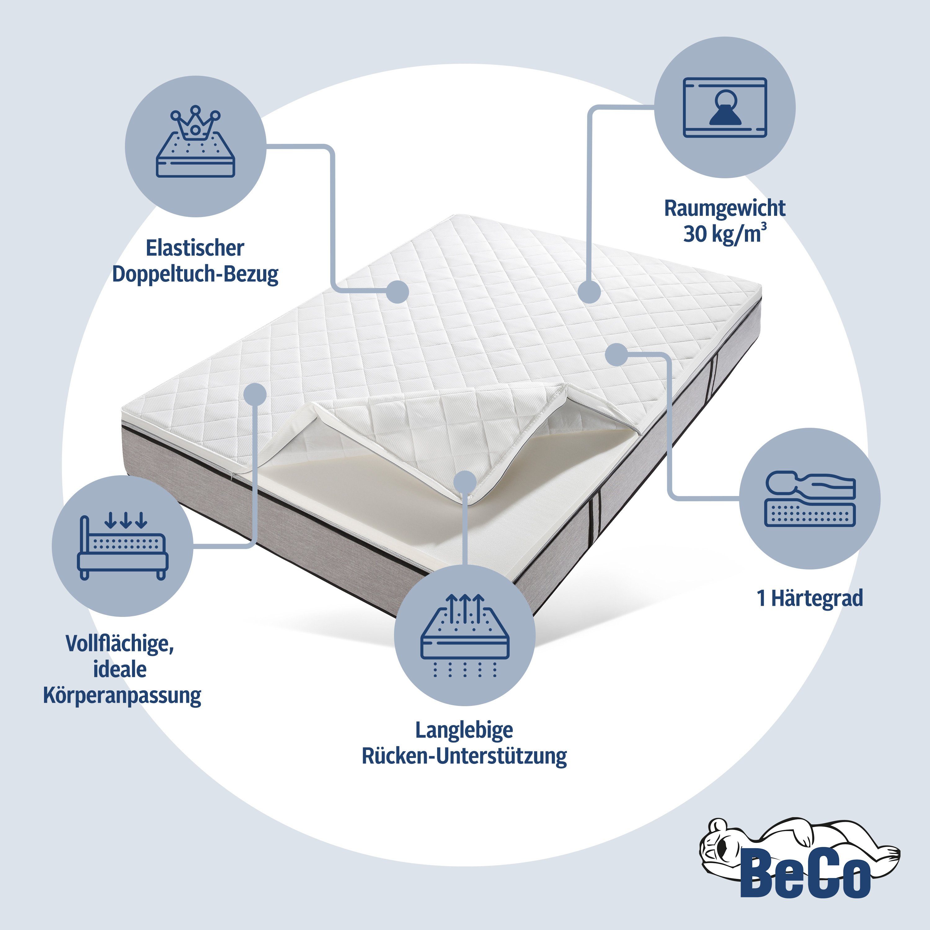 Beco Topmatras Comfort Plus, comfortschuim 140x200, 160x200, 180x200, 200x200 (1 stuk)
