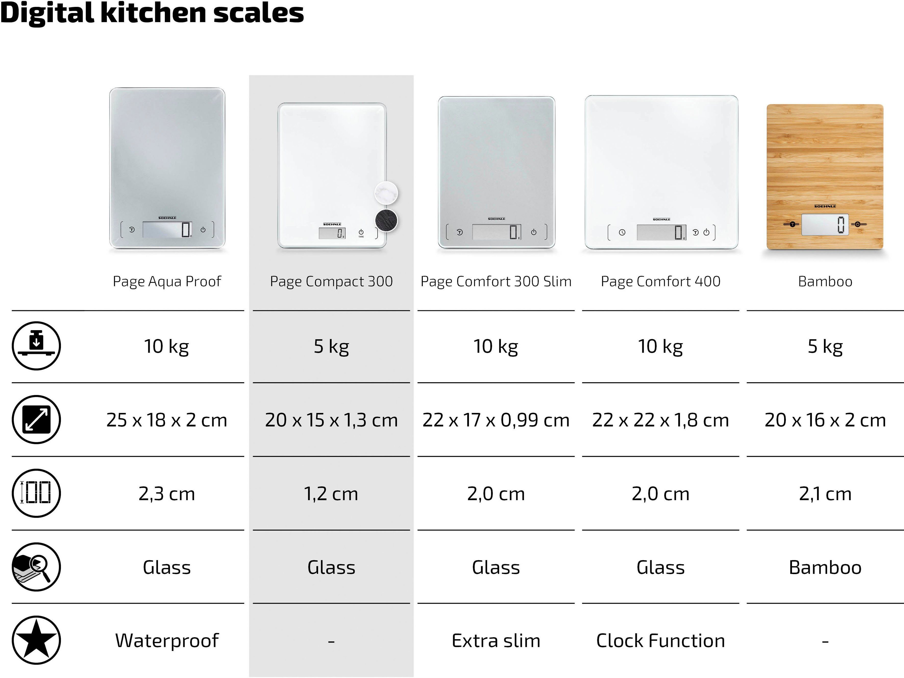 Soehnle Keukenweegschaal Page Compact 300 Draagvermogen tot maximaal 5 kg (op 1 g nauwkeurig)