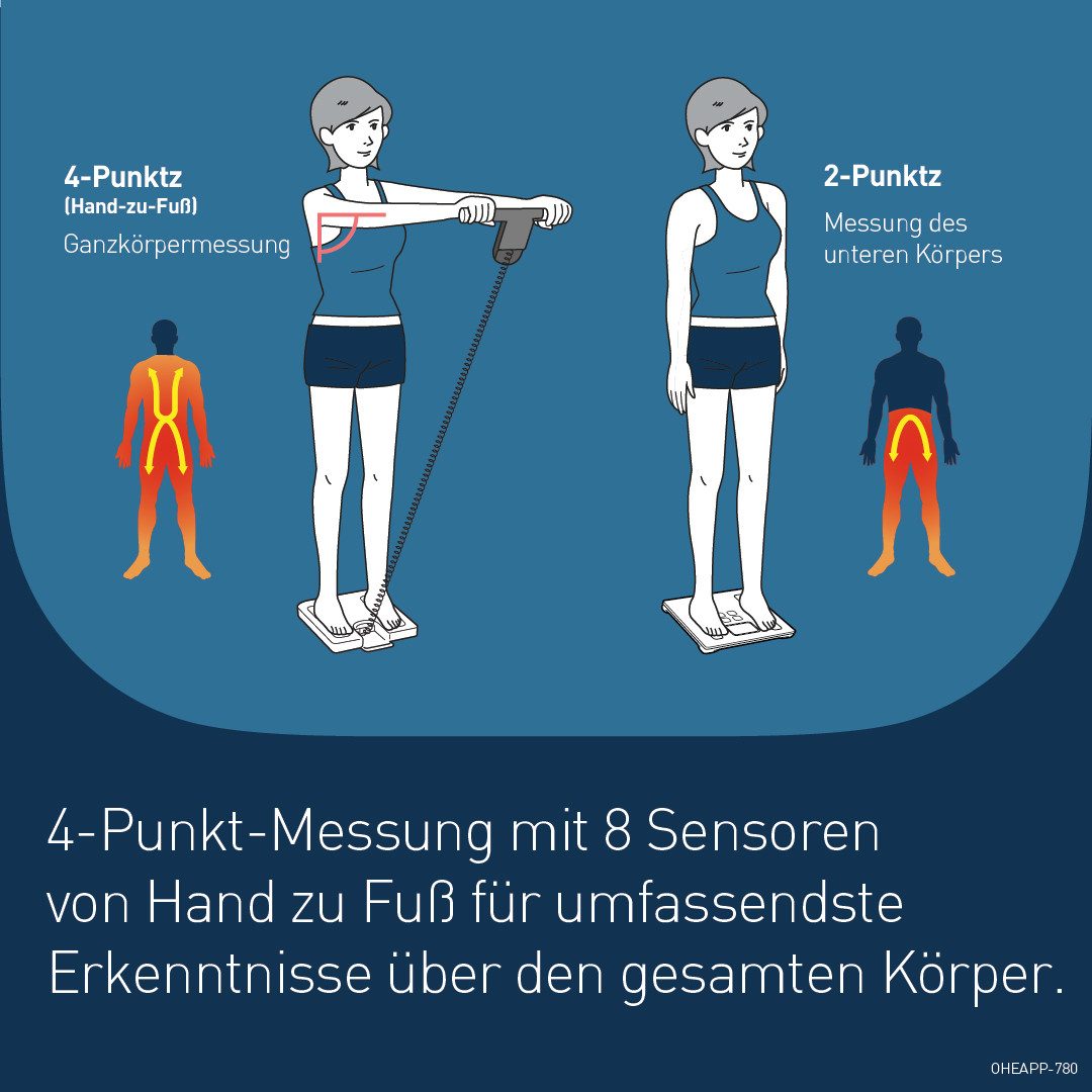 Omron Lichaamsanalyse weegschaal HBF-511B-E Meting van het hele lichaam met klinische nauwkeurigheid