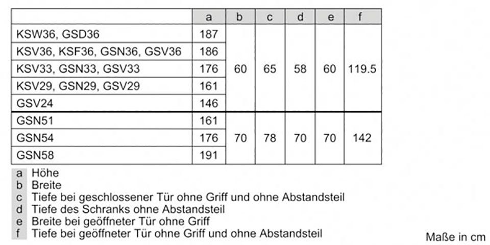 SIEMENS Vrieskast GS36NVIEP