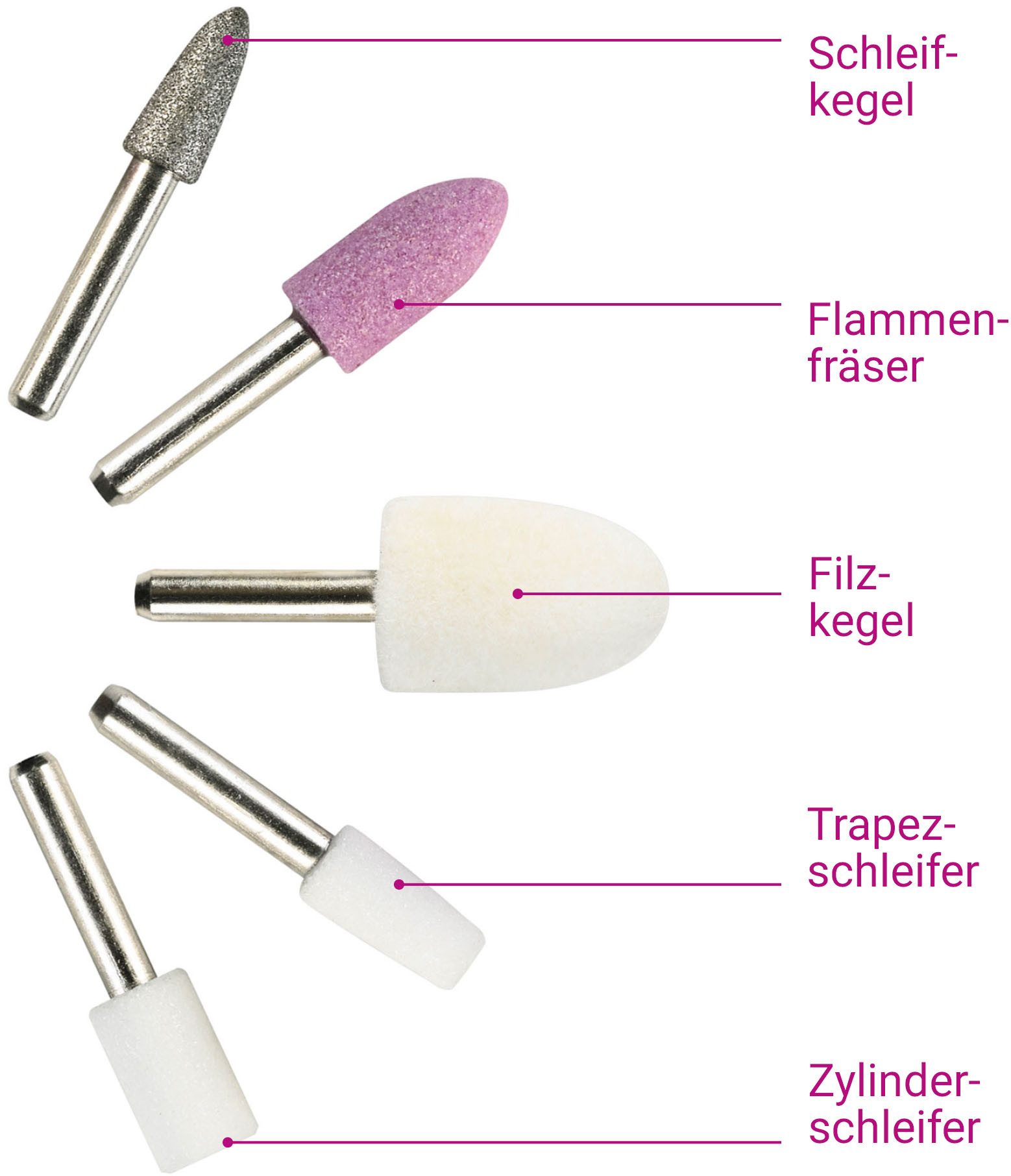 Medisana Manicure-/pedicureset MP 810 Onderhoud en behandeling van nagel, nagelriem en eelt