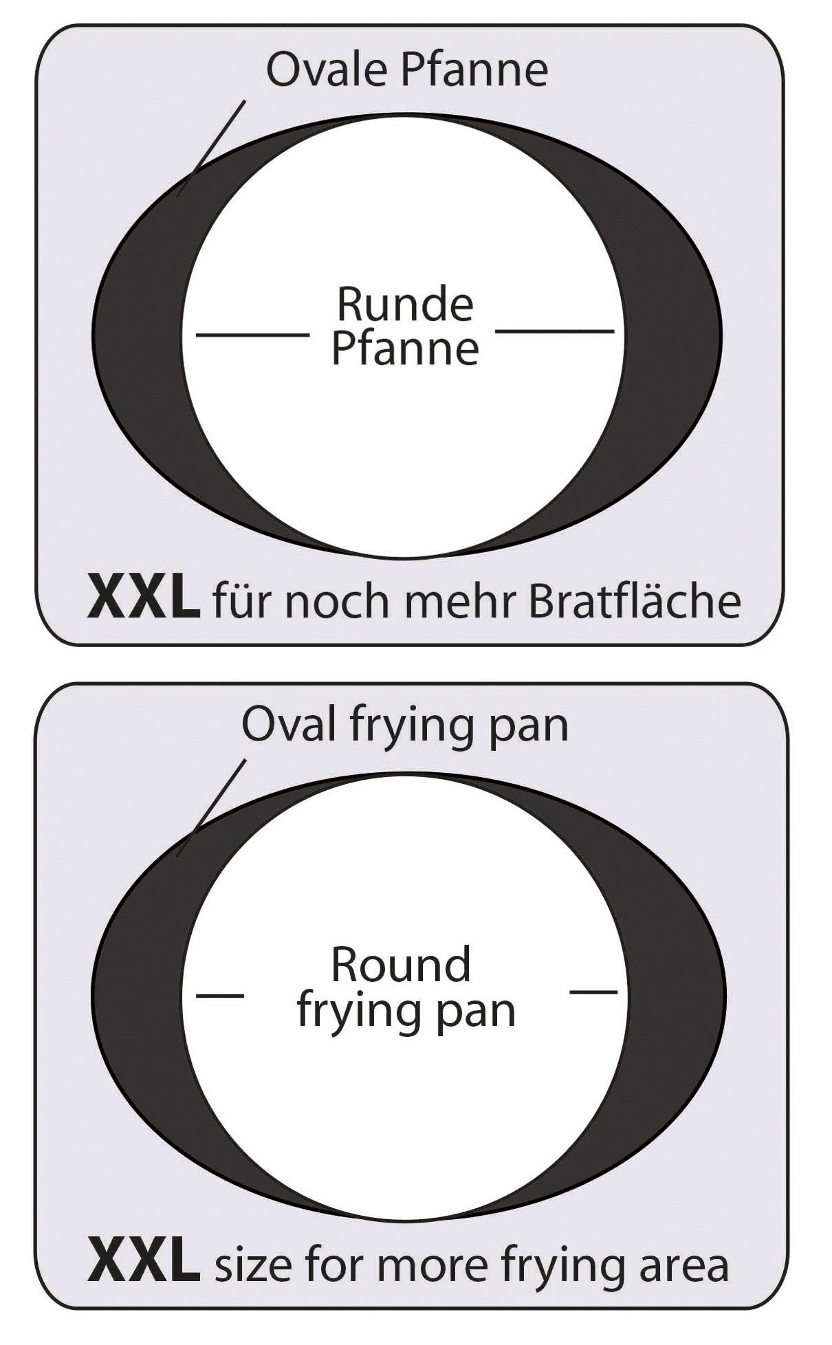 STONELINE Vispan XXL ook ideaal voor schnitzel, inductie