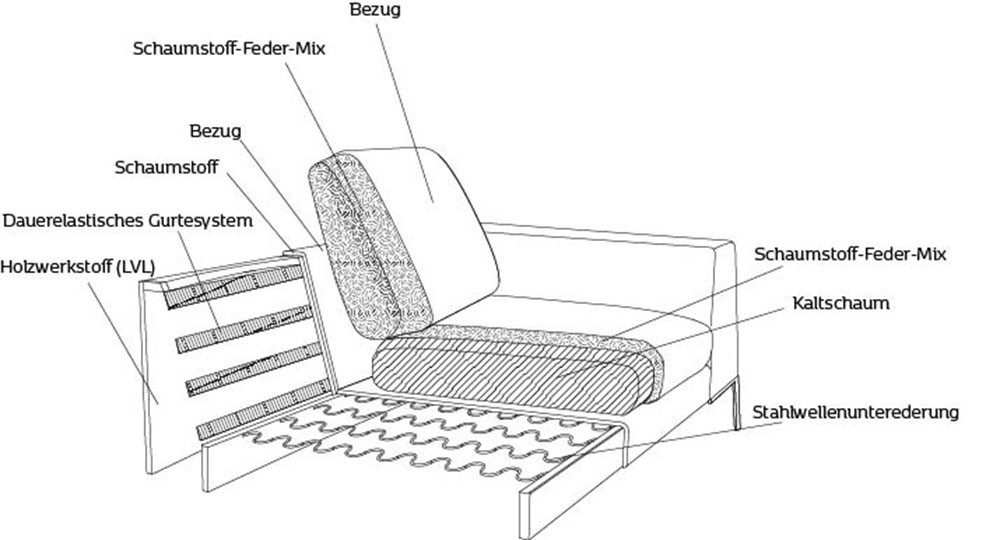 FLEXLUX Hoekbank Loano, super comfortabel zitcomfort door koudschuim in de zitting, L-vorm