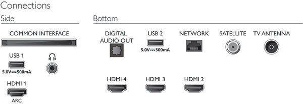 Philips Led-TV 65PUS7906/12, 164 cm / 65", 4K Ultra HD, Android TV - Smart TV, ambilight langs 3 randen