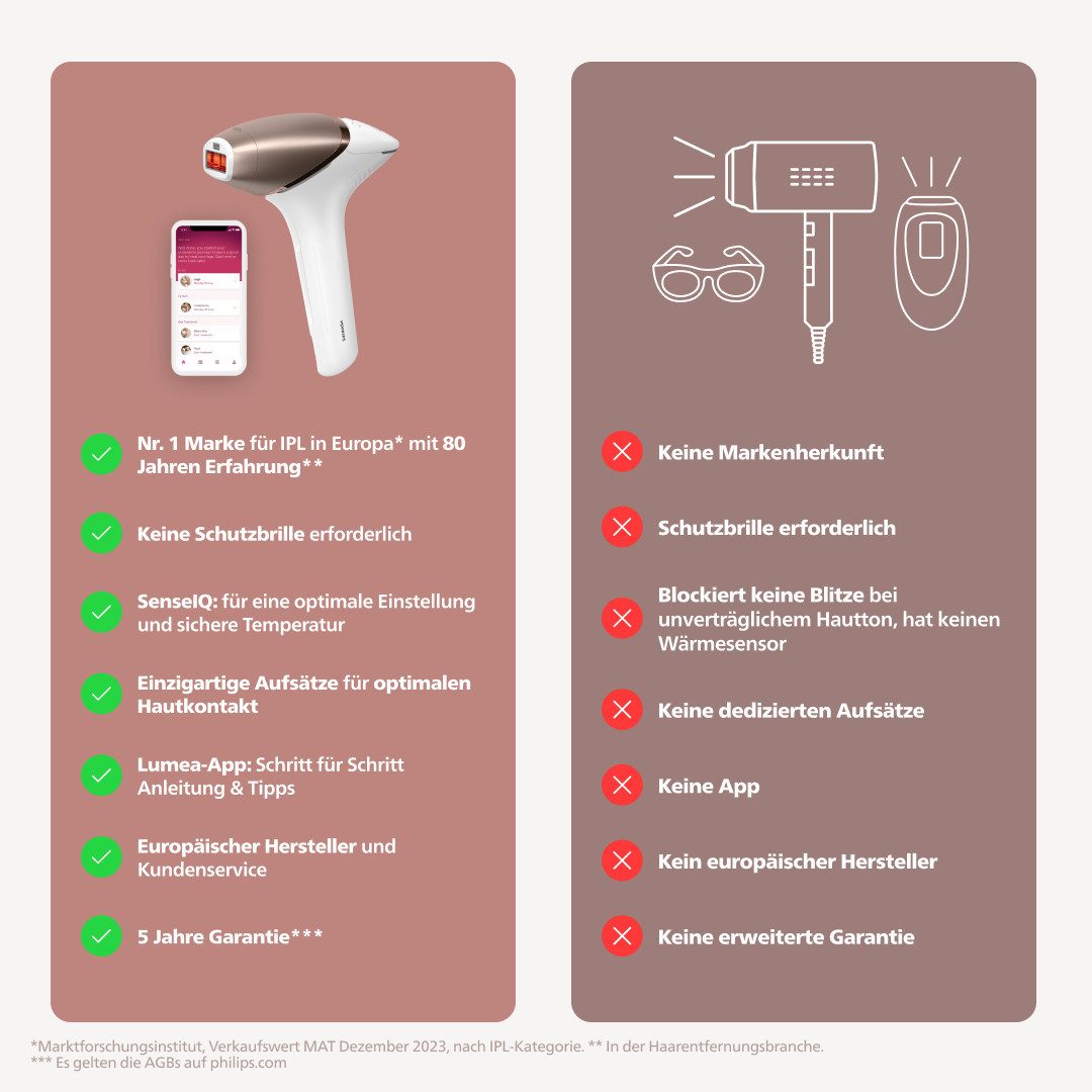 Philips IPL-ontharingsapparaat Lumea S9000 BRI955/00 3 opzetstukken (lichaam, gezicht en precisie-opzetstuk), draadloos