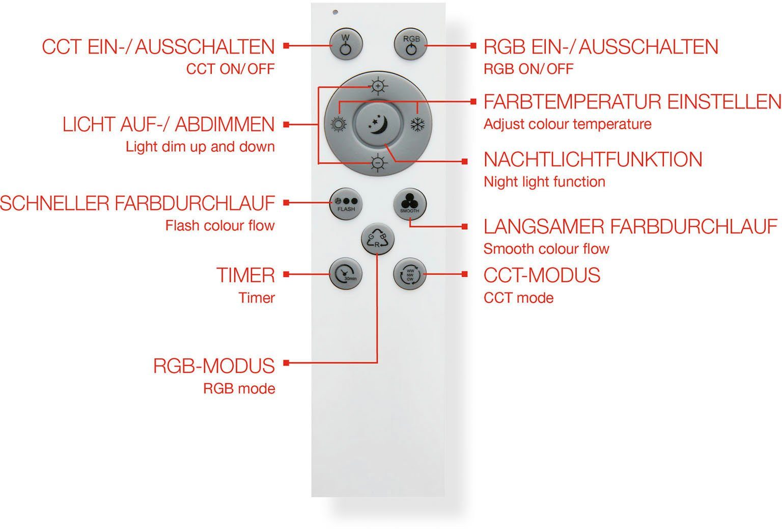 Telefunken Led-paneel 319405TF CENTERBACK Plafondlamp, RGB, backlight, CCT, inclusief afstandsbediening, dimbaar