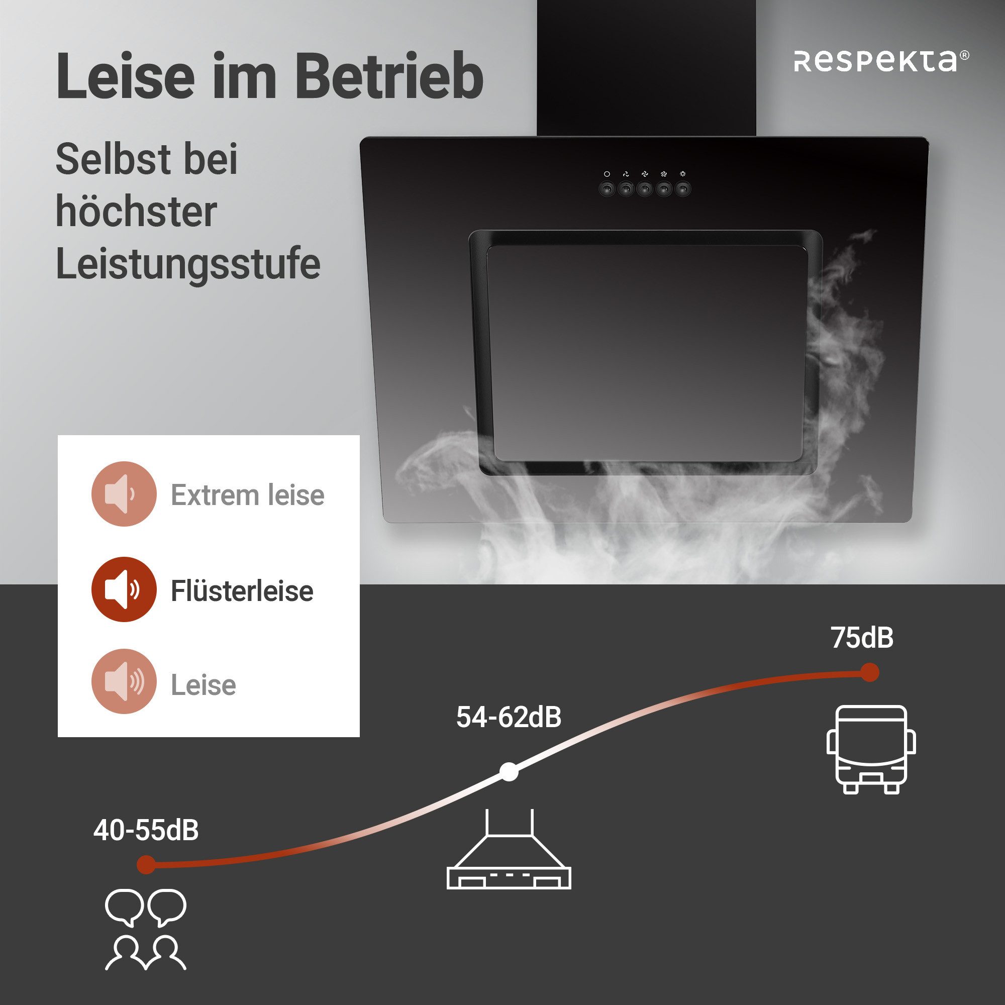 RESPEKTA Schuine wandkap CH22010 60 cm, 3 vermogensniveaus, led-verlichting, geschikt voor afzuiging en recirculatie