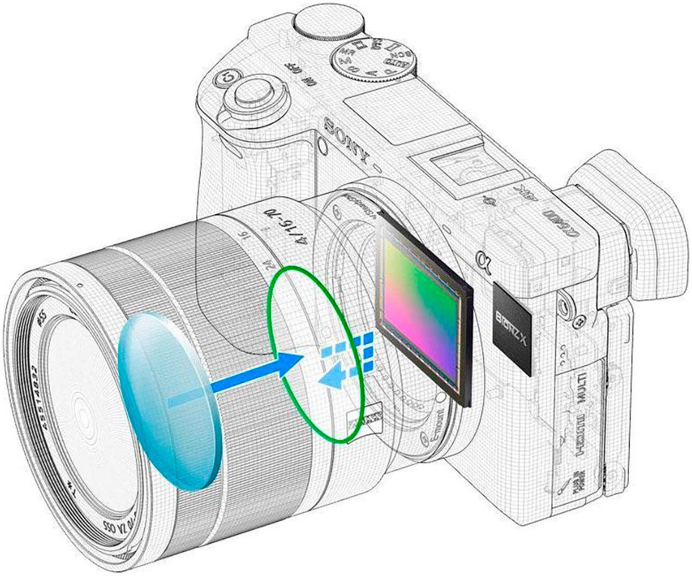 Sony Compact-camera Alpha 6400 + 18-135mm Objektiv