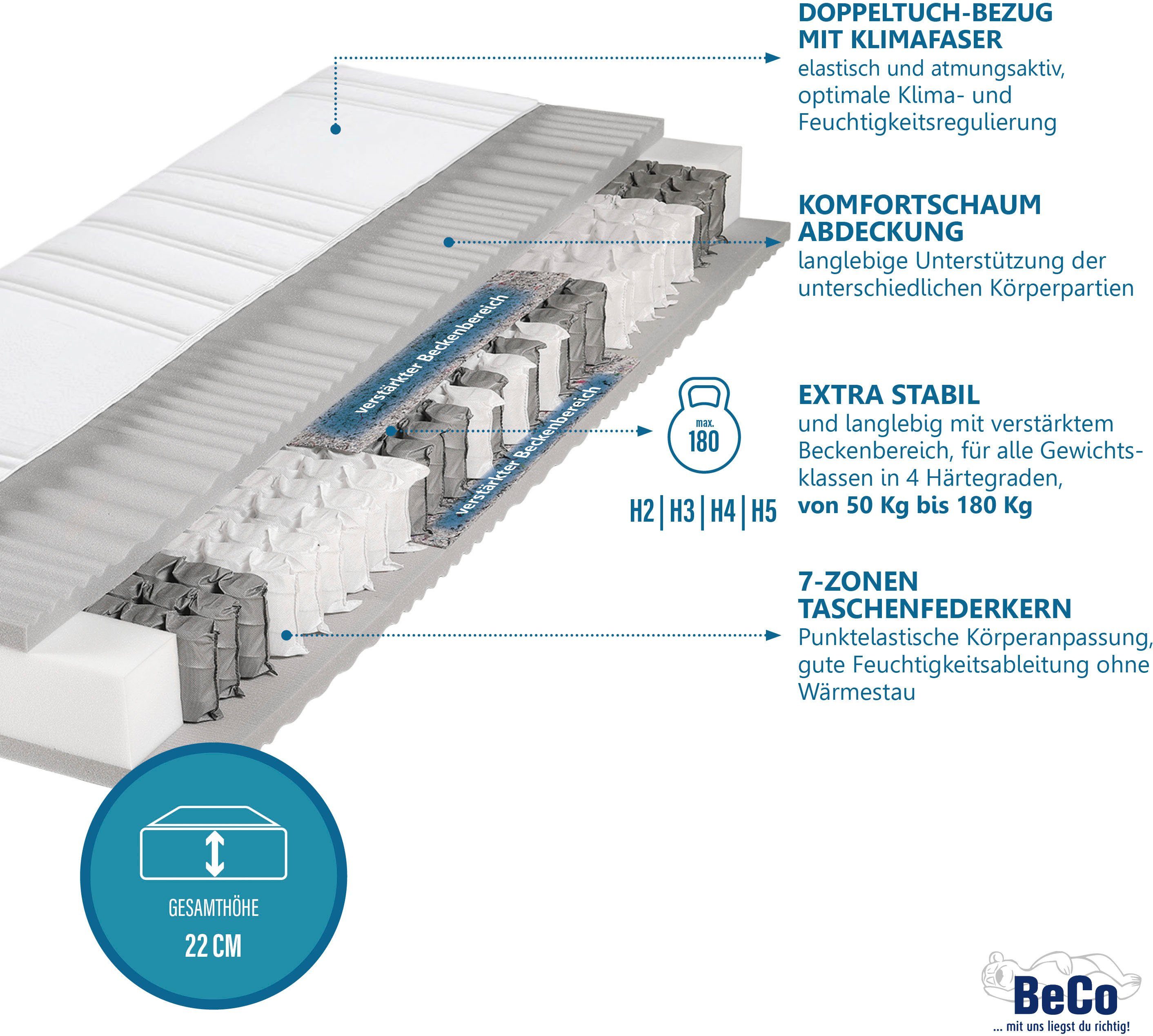 Beco Pocketveringsmatras BodyMax comfortabele matras in 90x200, 140x200 cm en andere afm hoogte 22 cm