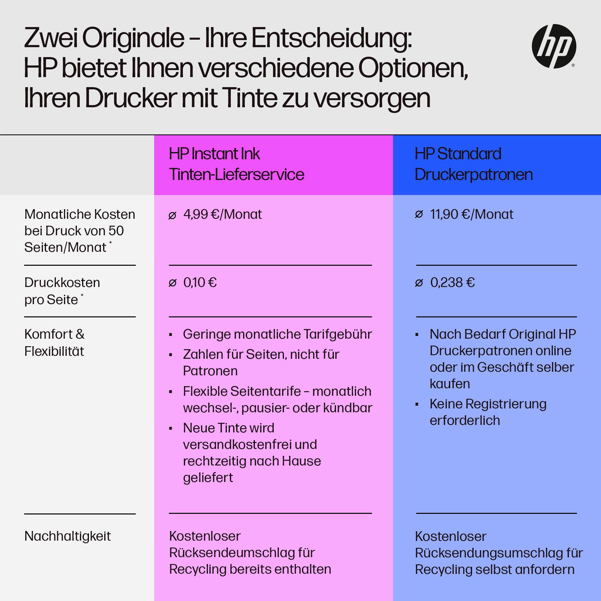 HP All-in-oneprinter Envy 6520e
