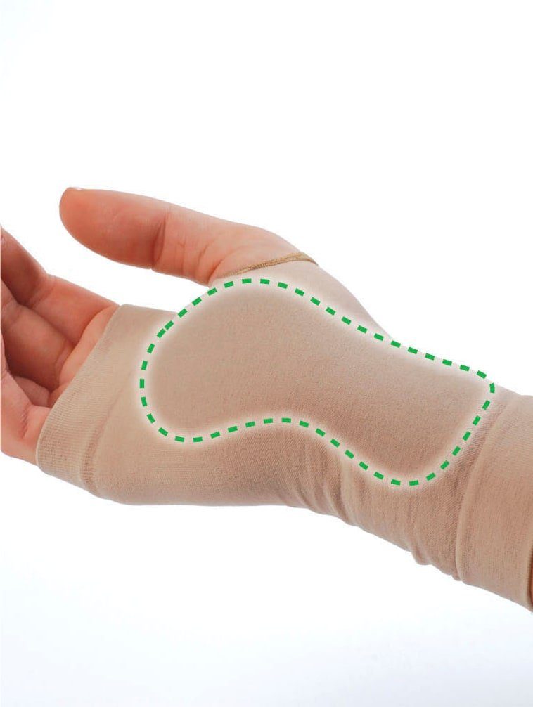  Handbandage