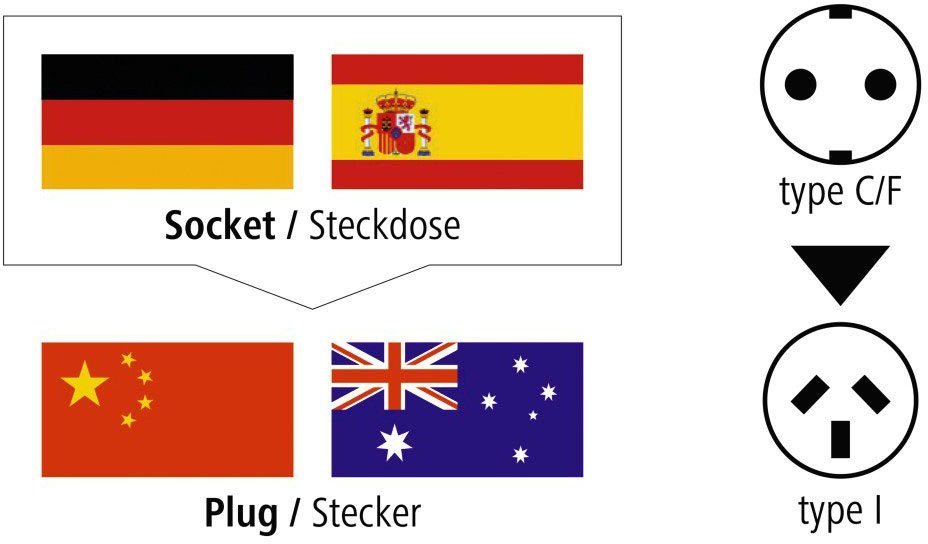 Hama Reisadapter Reisstekker adapter China/Australië