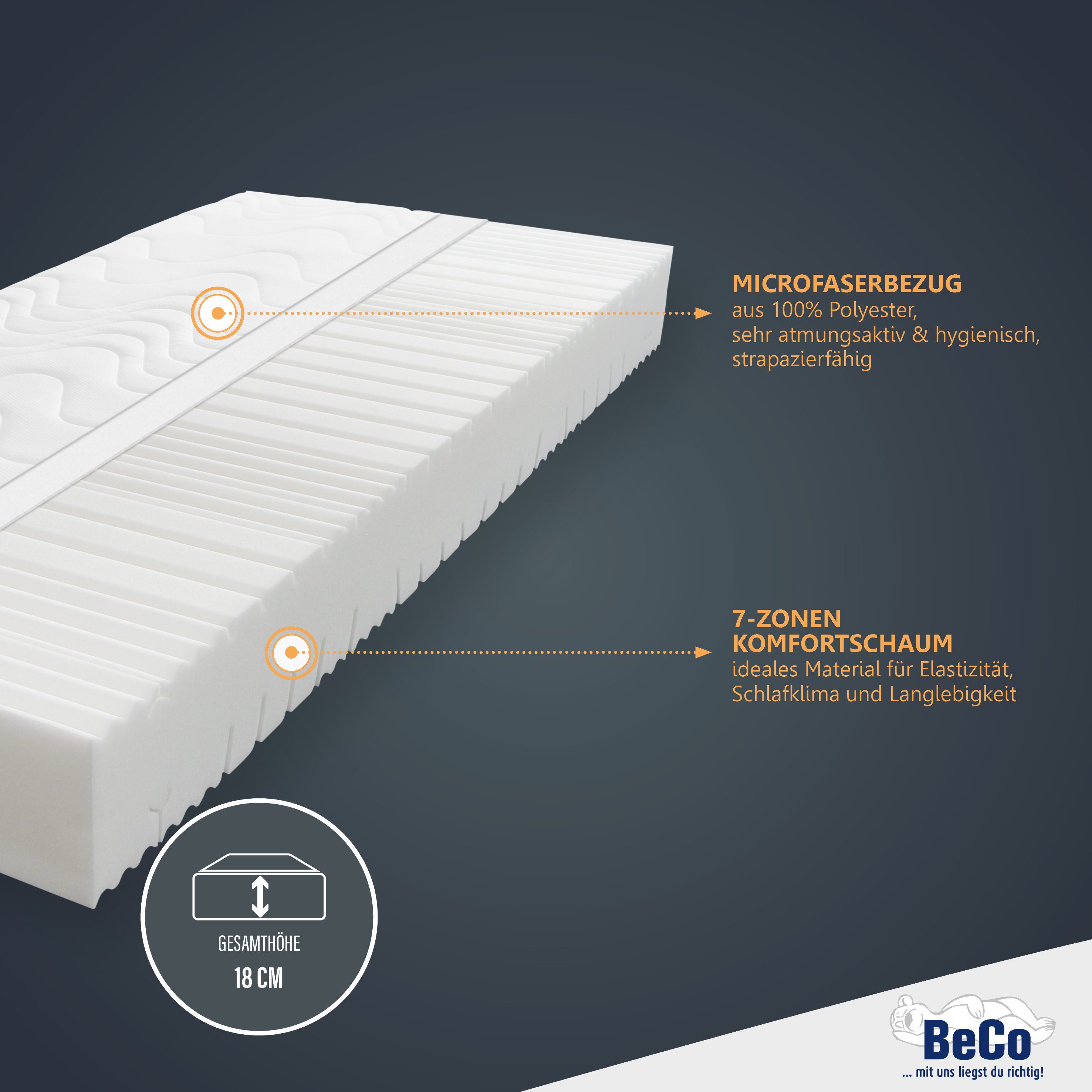 Beco Comfortschuimmatras Medistar KS, matras koudschuim-gevoel 90x200 cm, 140x200 cm Getest met 1,1* "ZEER GOED" & beoordeeld als**Duitsland Favoriet 2024 hoogte 21 cm